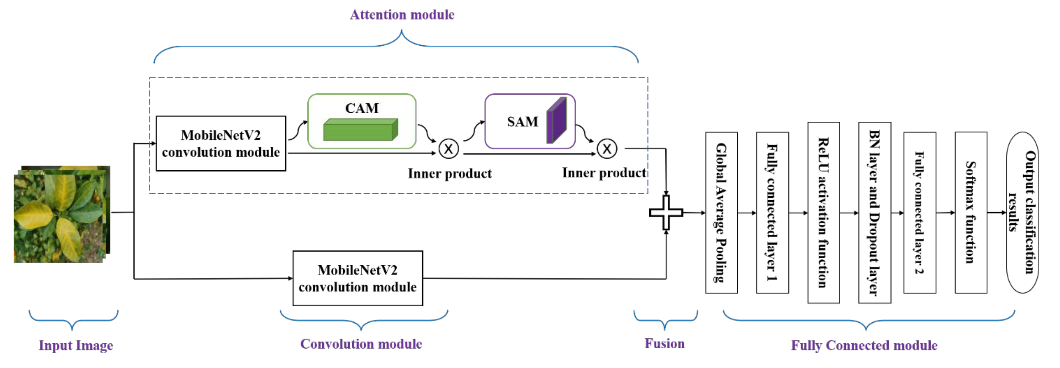 Sensors 23 05587 g004 Sensors 23 05587 g004