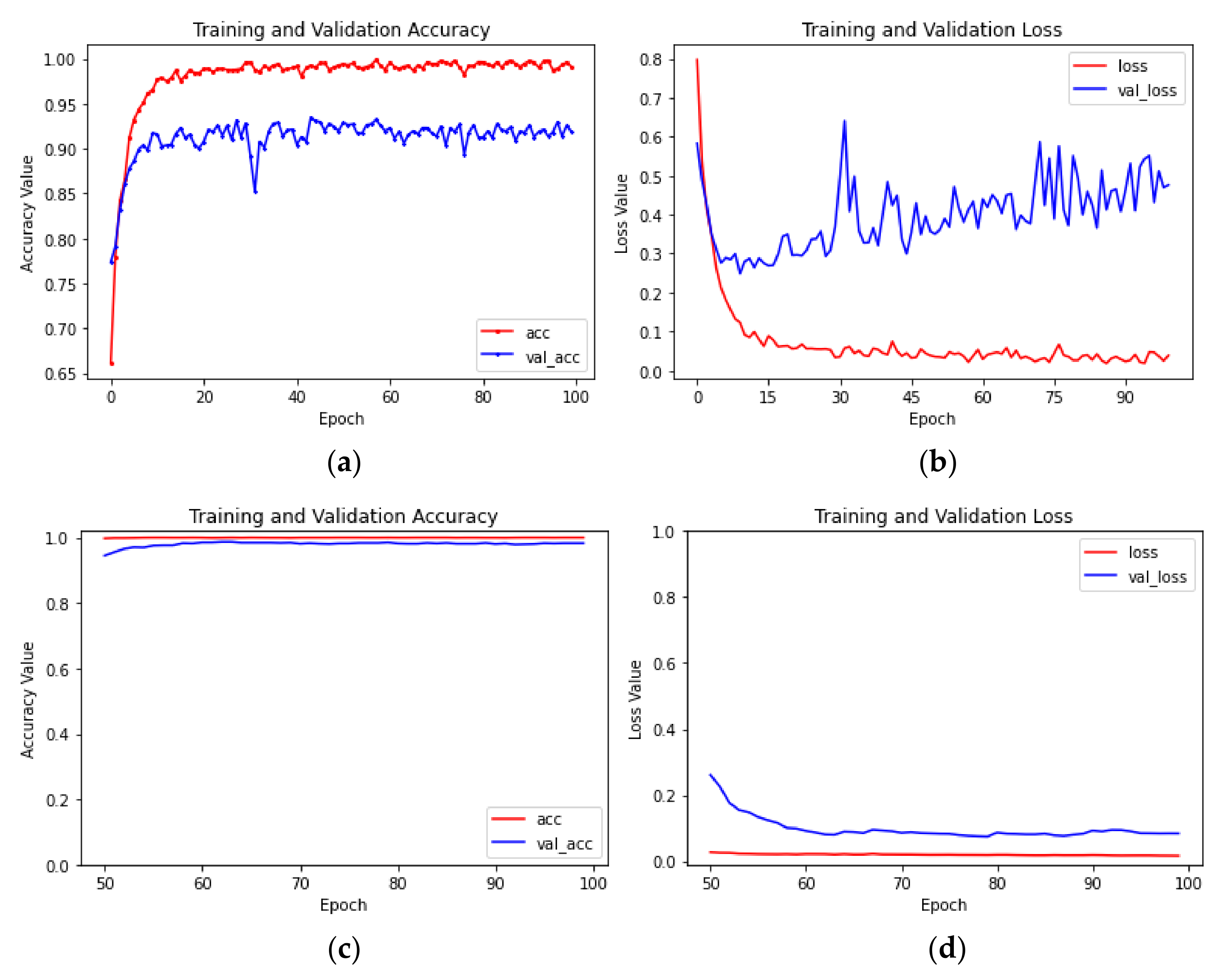 Sensors 23 05587 g005 Sensors 23 05587 g005