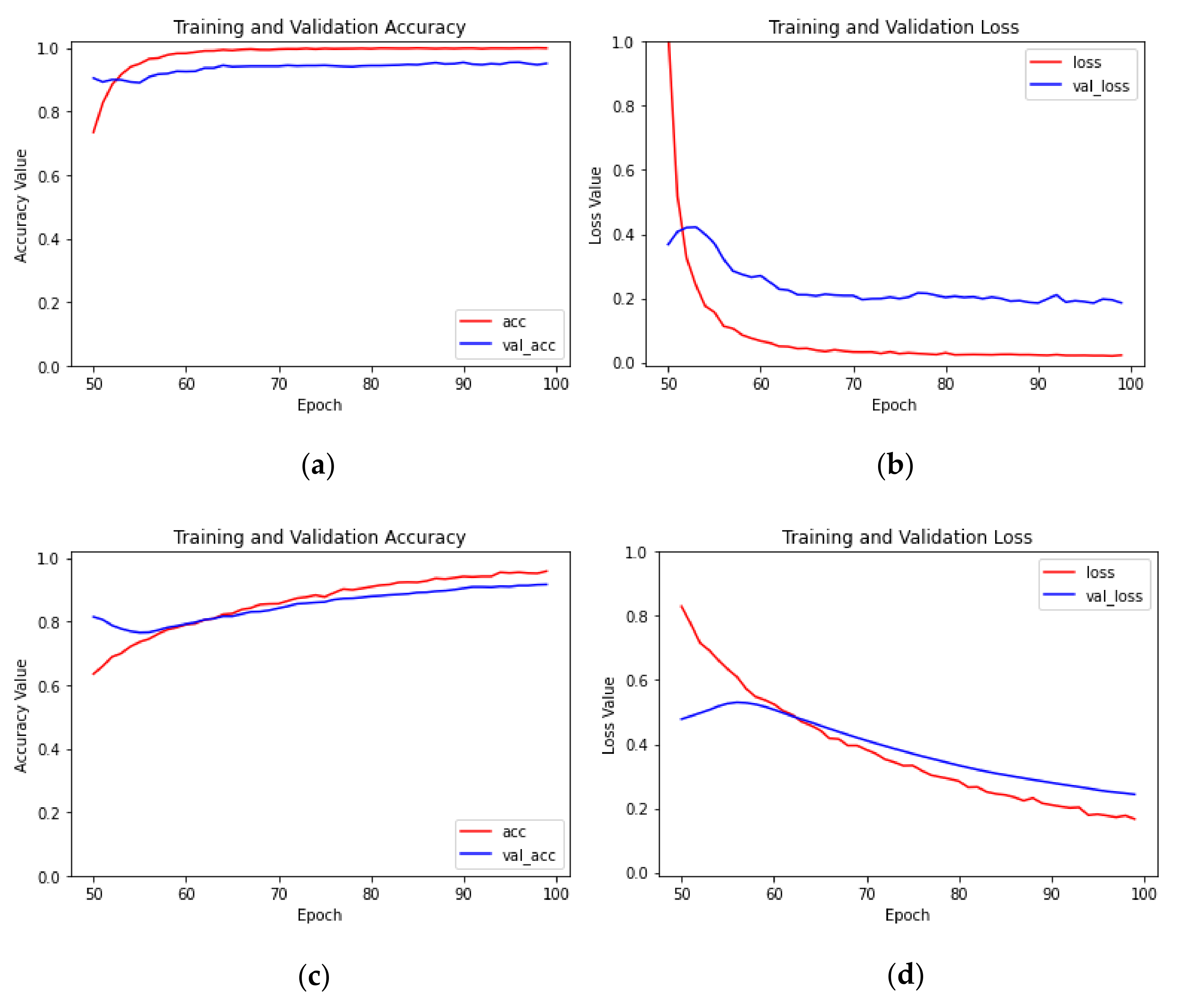 Sensors 23 05587 g009 Sensors 23 05587 g009