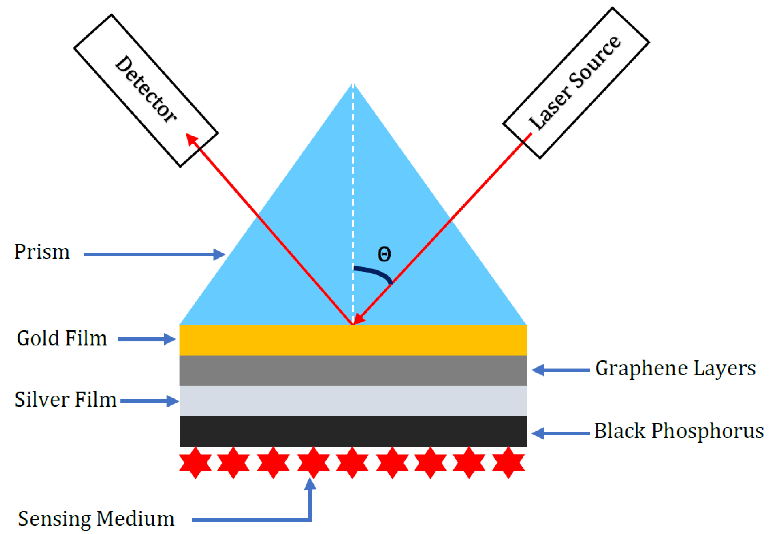 Sensors 23 05590 g002 Sensors 23 05590 g002