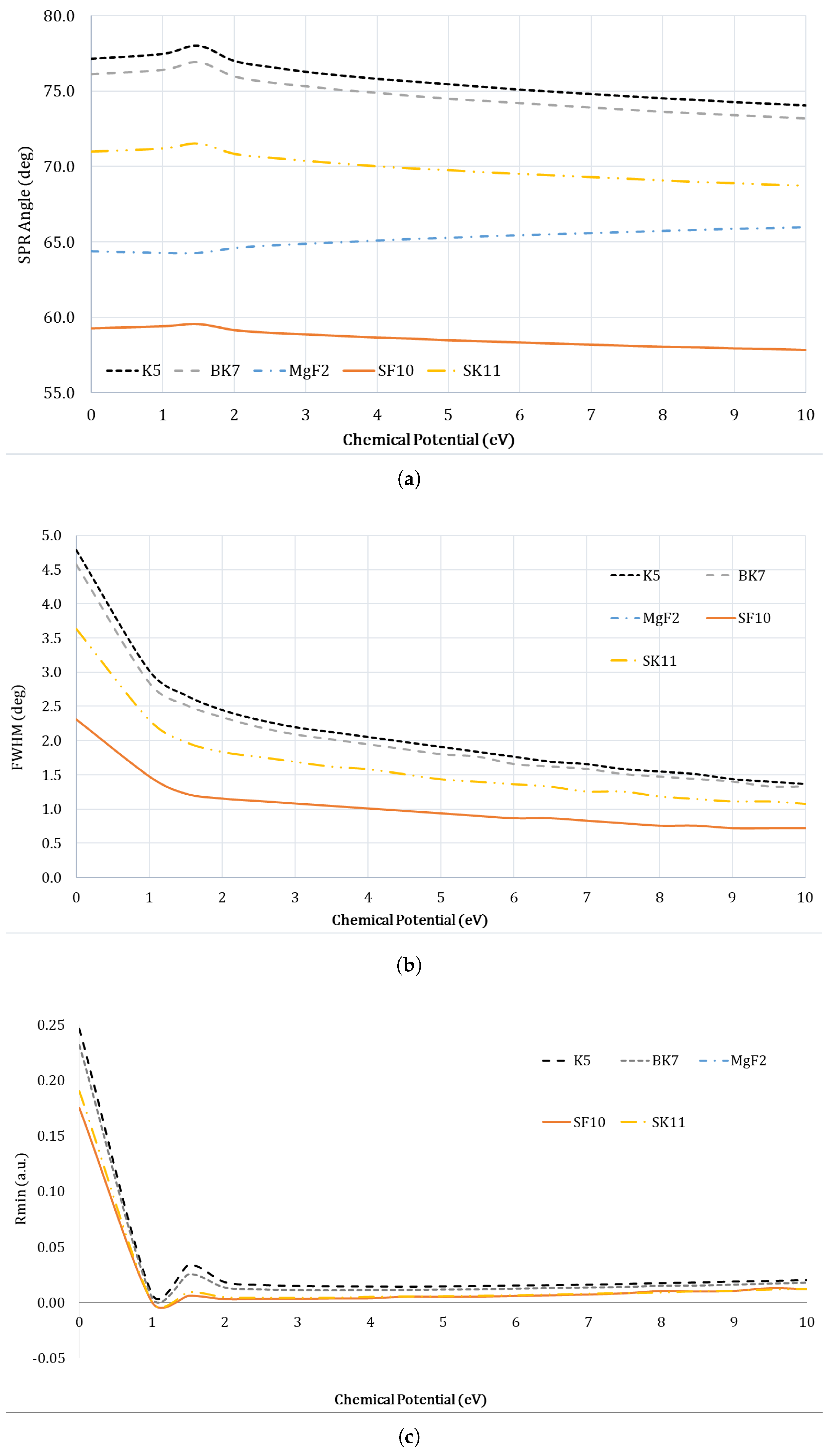 Sensors 23 05590 g007 Sensors 23 05590 g007