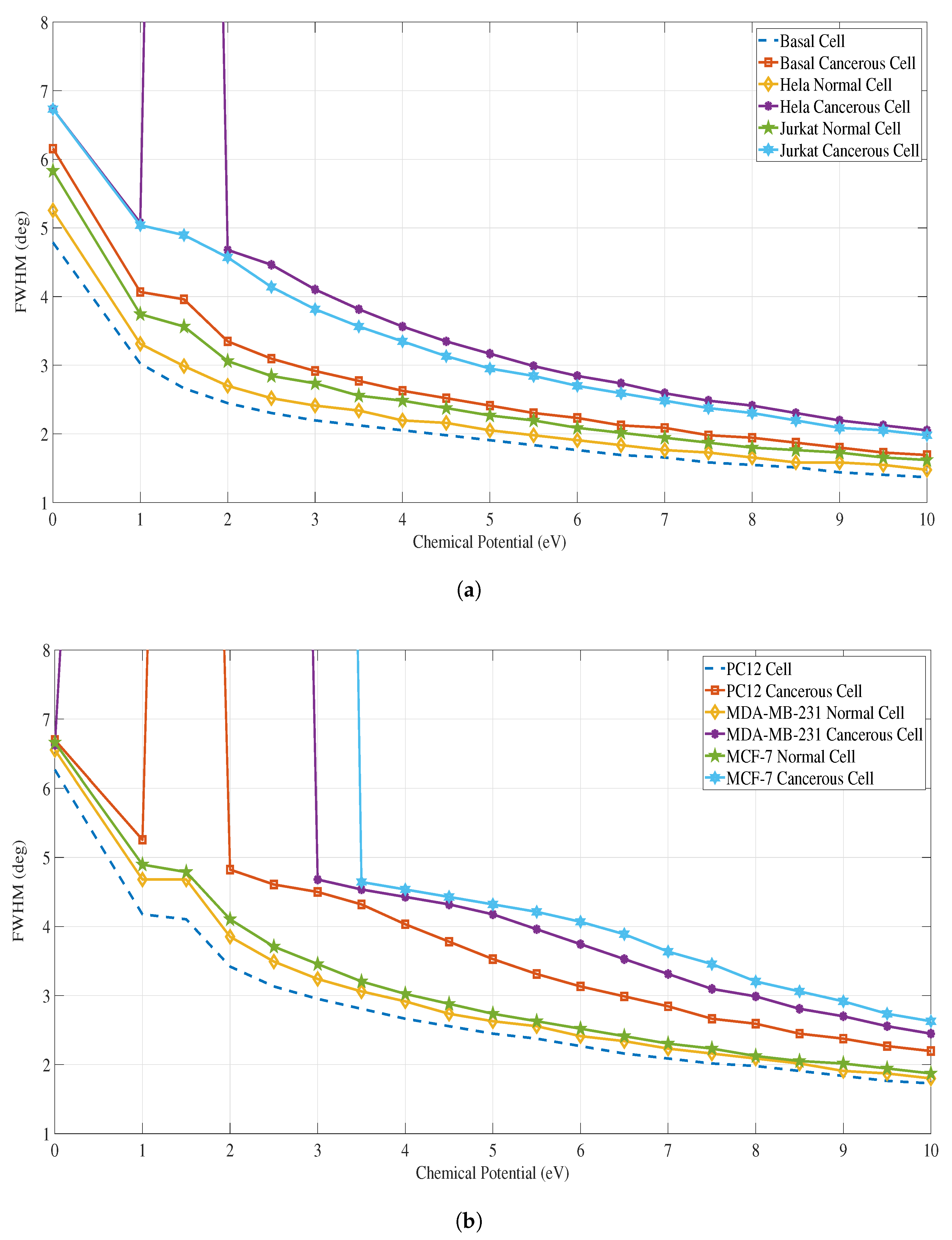 Sensors 23 05590 g008 Sensors 23 05590 g008