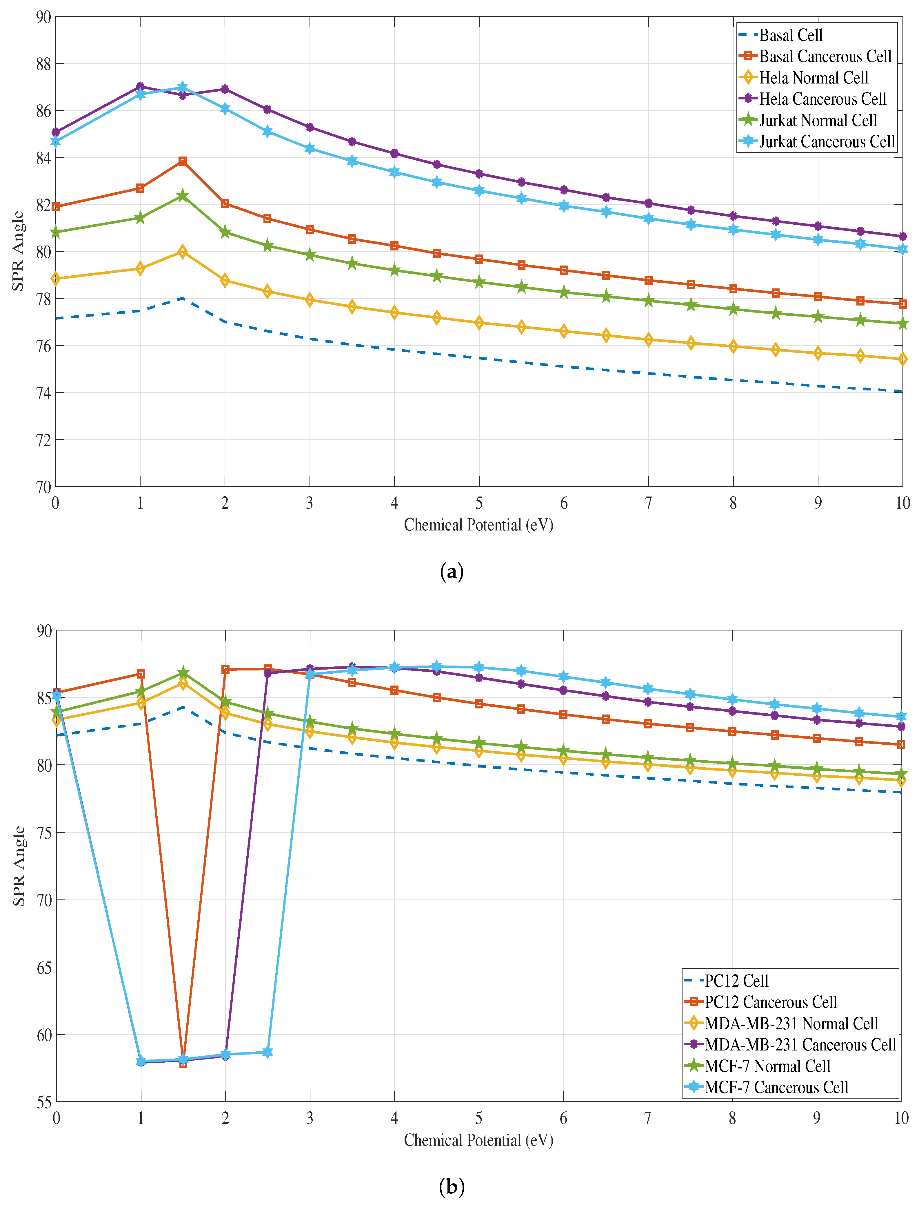 Sensors 23 05590 g010 Sensors 23 05590 g010