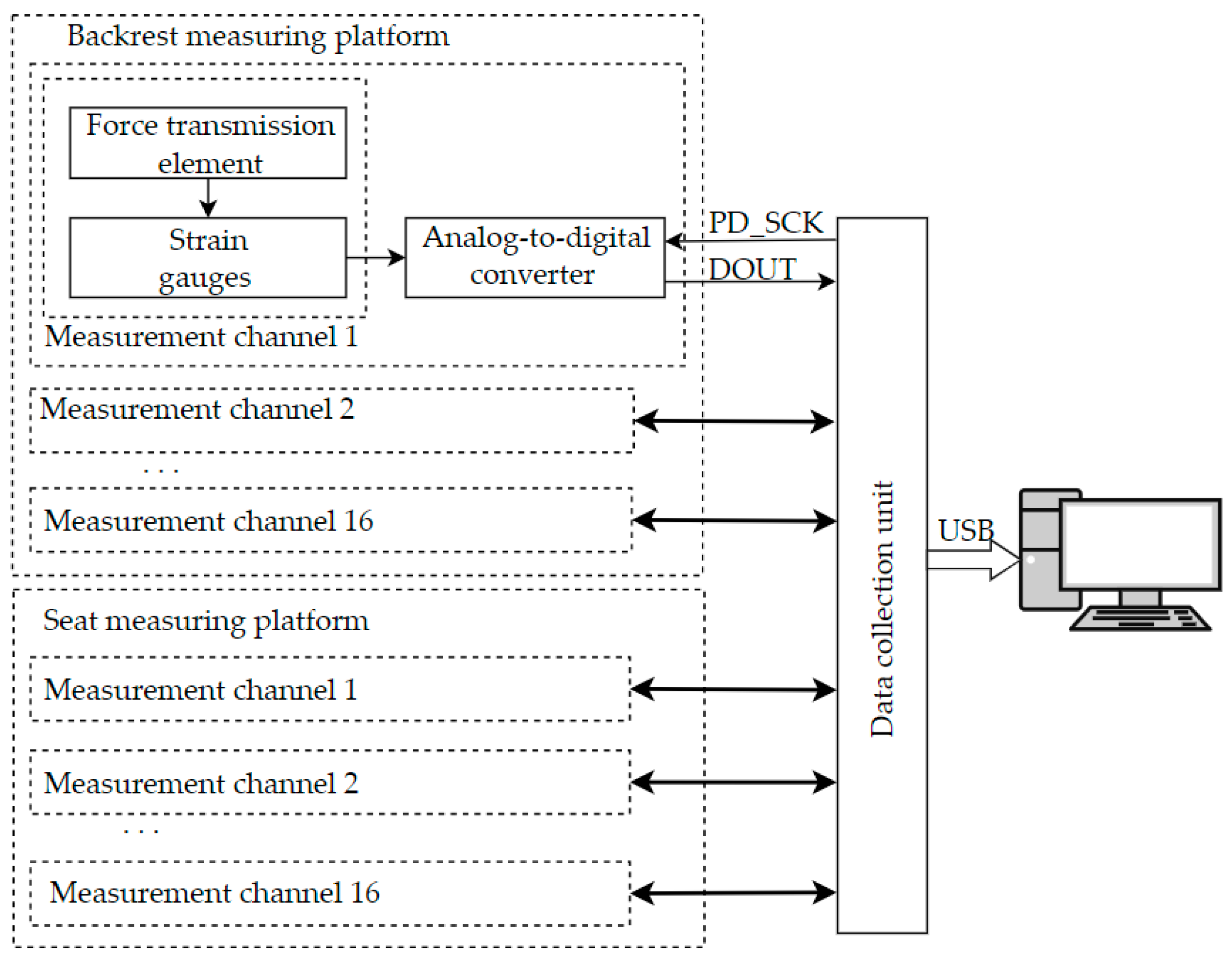 Sensors | Free Full-Text | Assessment of a Person’s Emotional State ...