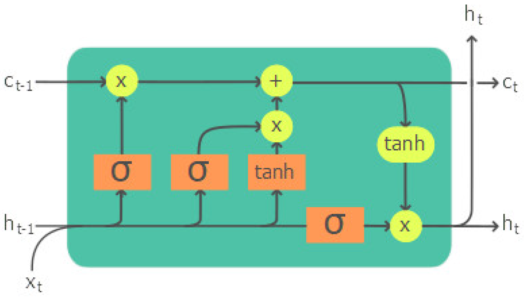Sensors 23 05599 g002