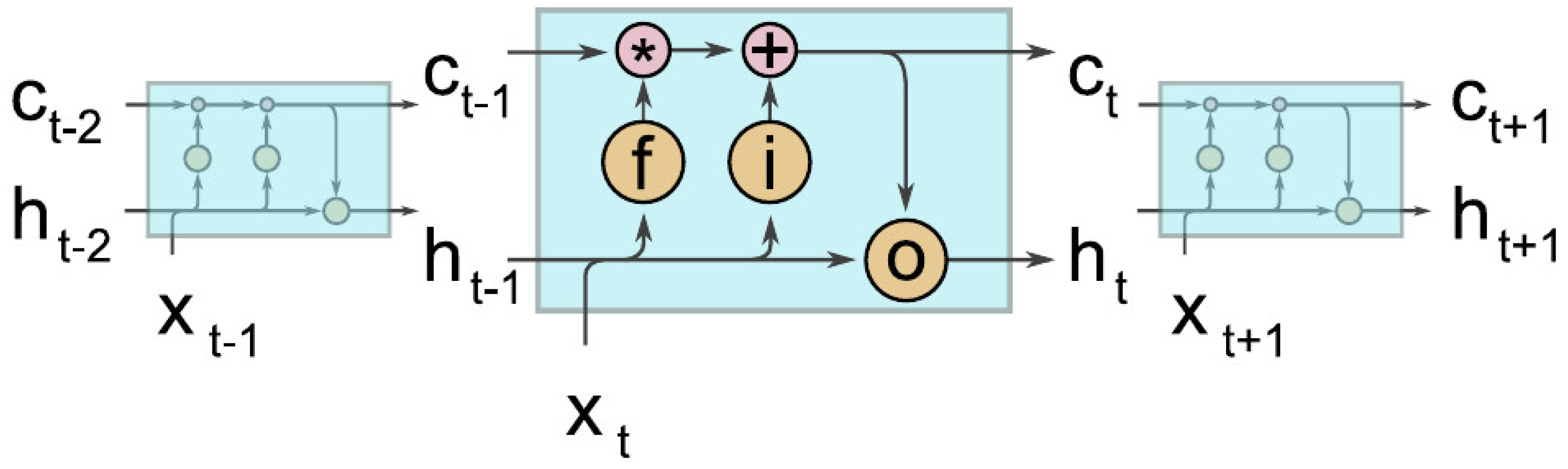 Sensors 23 05599 g003