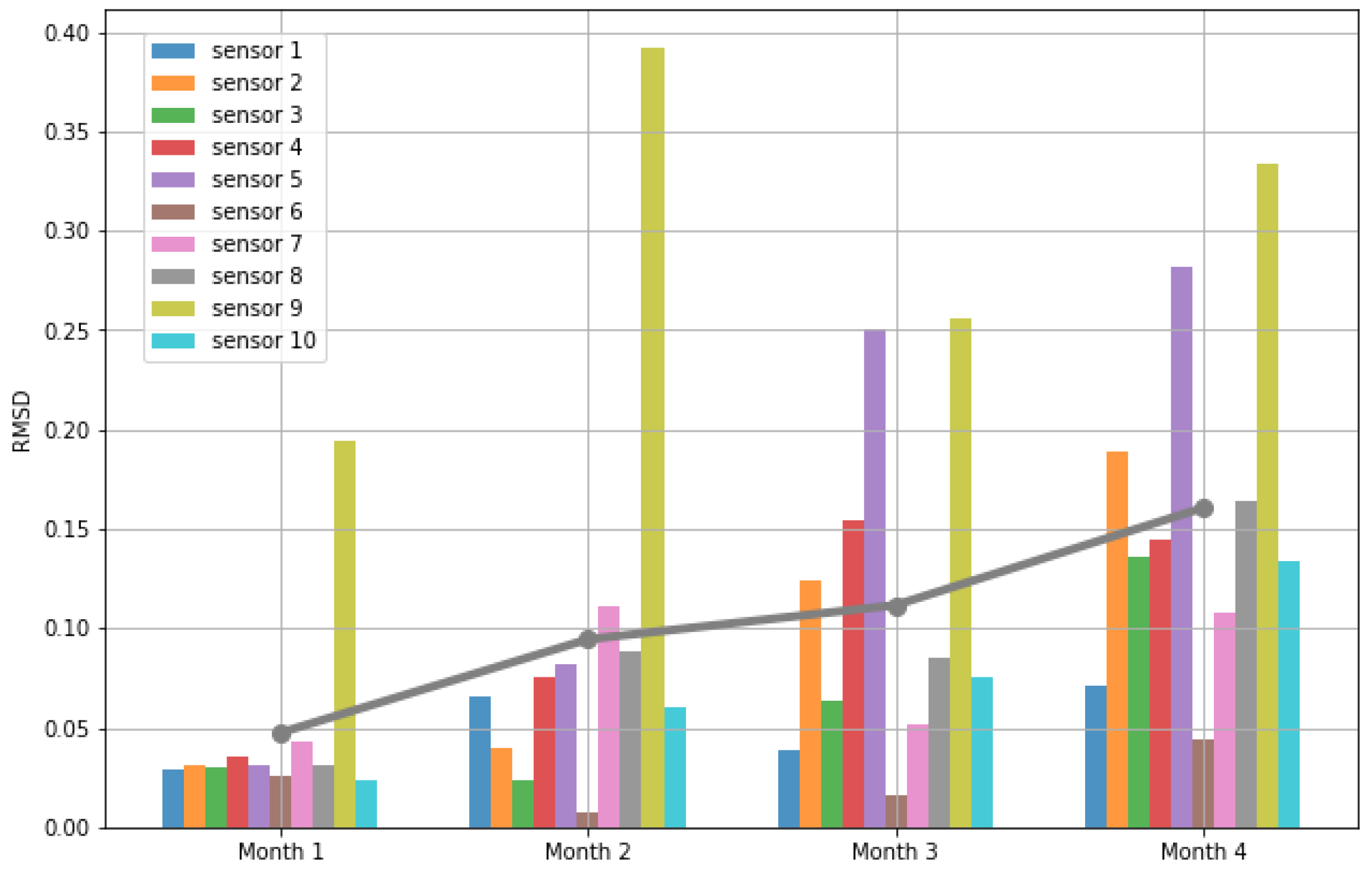 Sensors 23 05599 g005