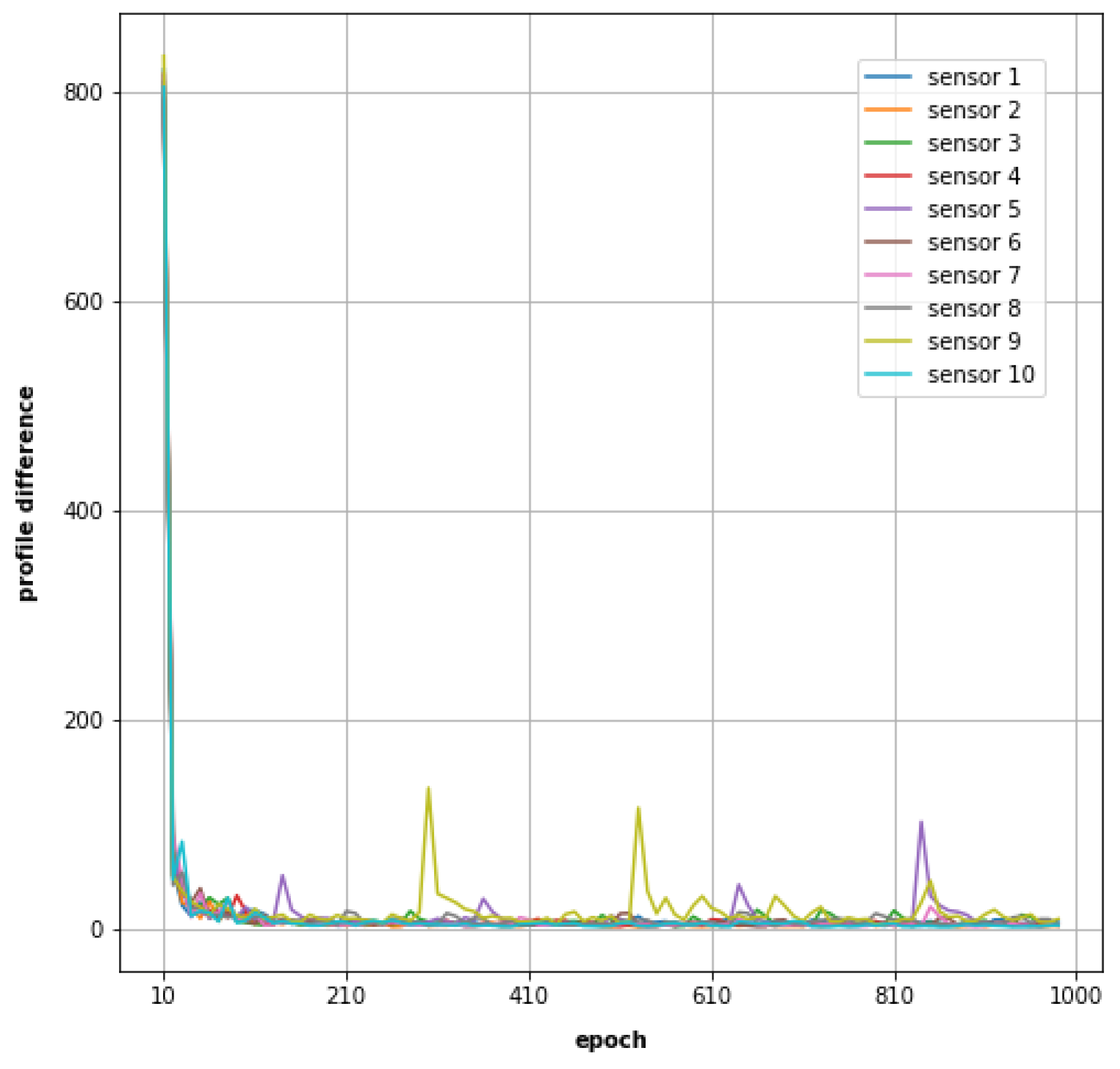 Sensors 23 05599 g006