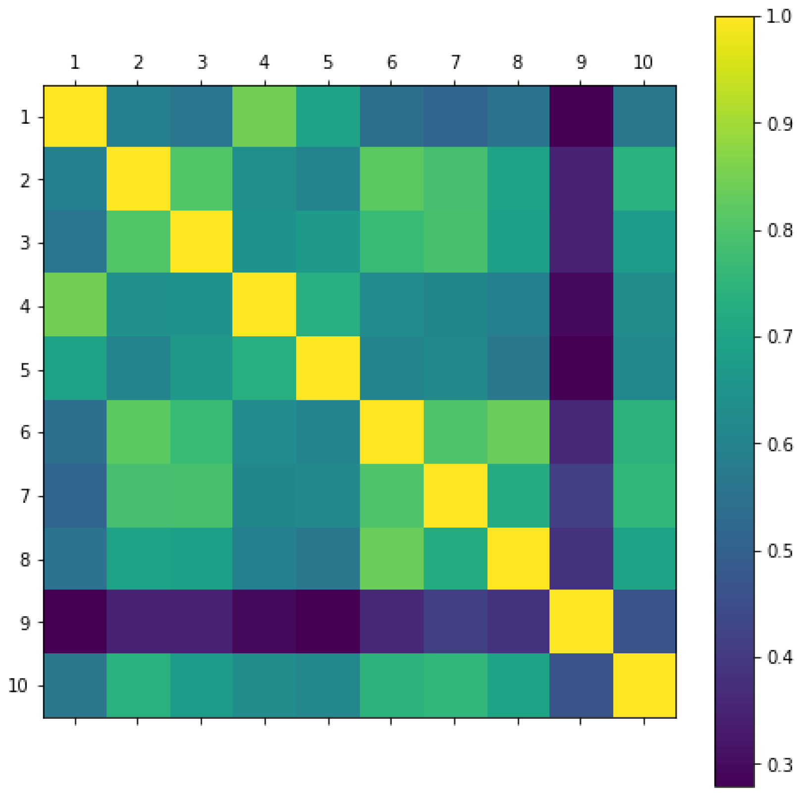 Sensors 23 05599 g007