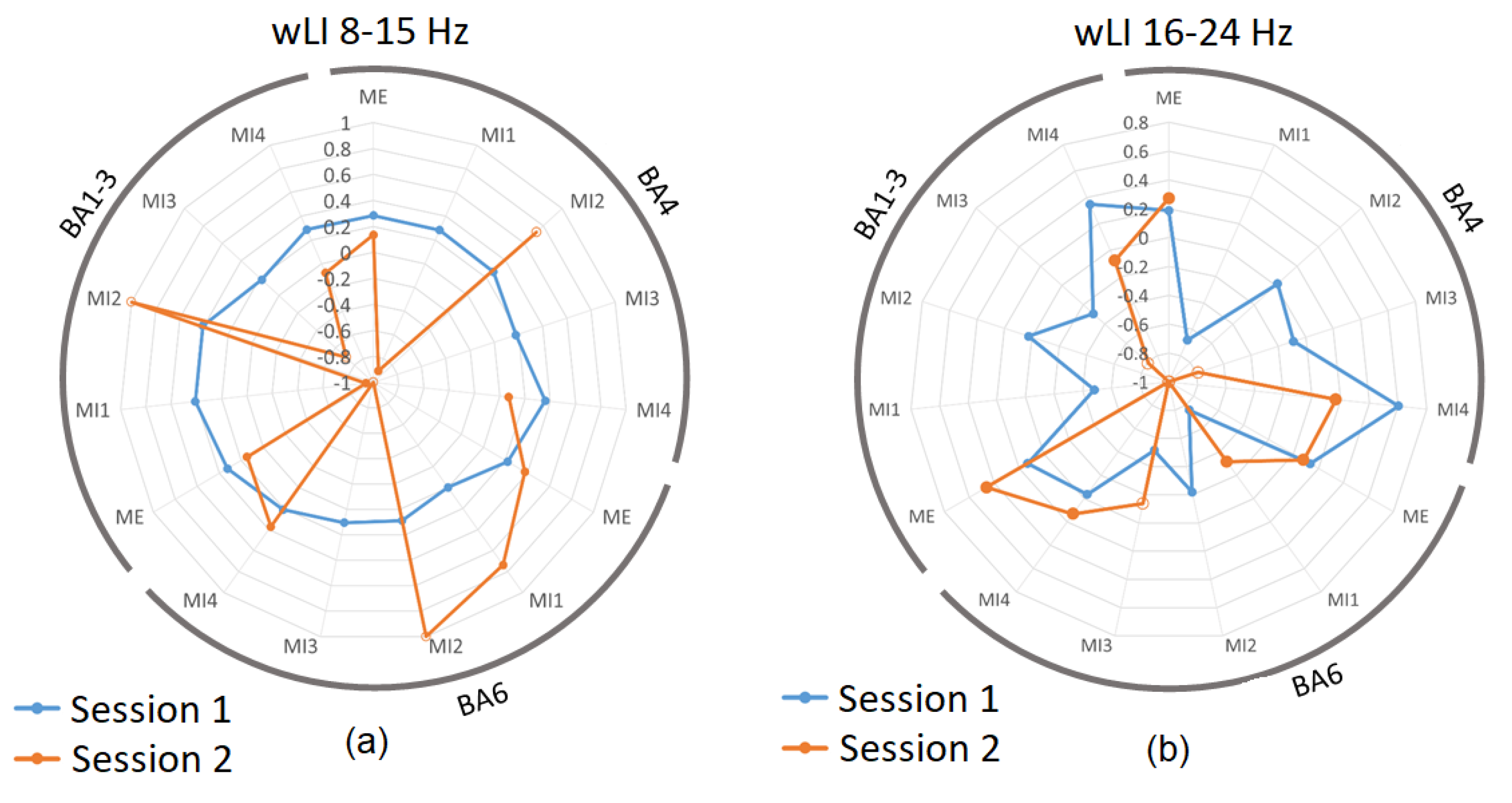 Sensors 23 05601 g005 Sensors 23 05601 g005