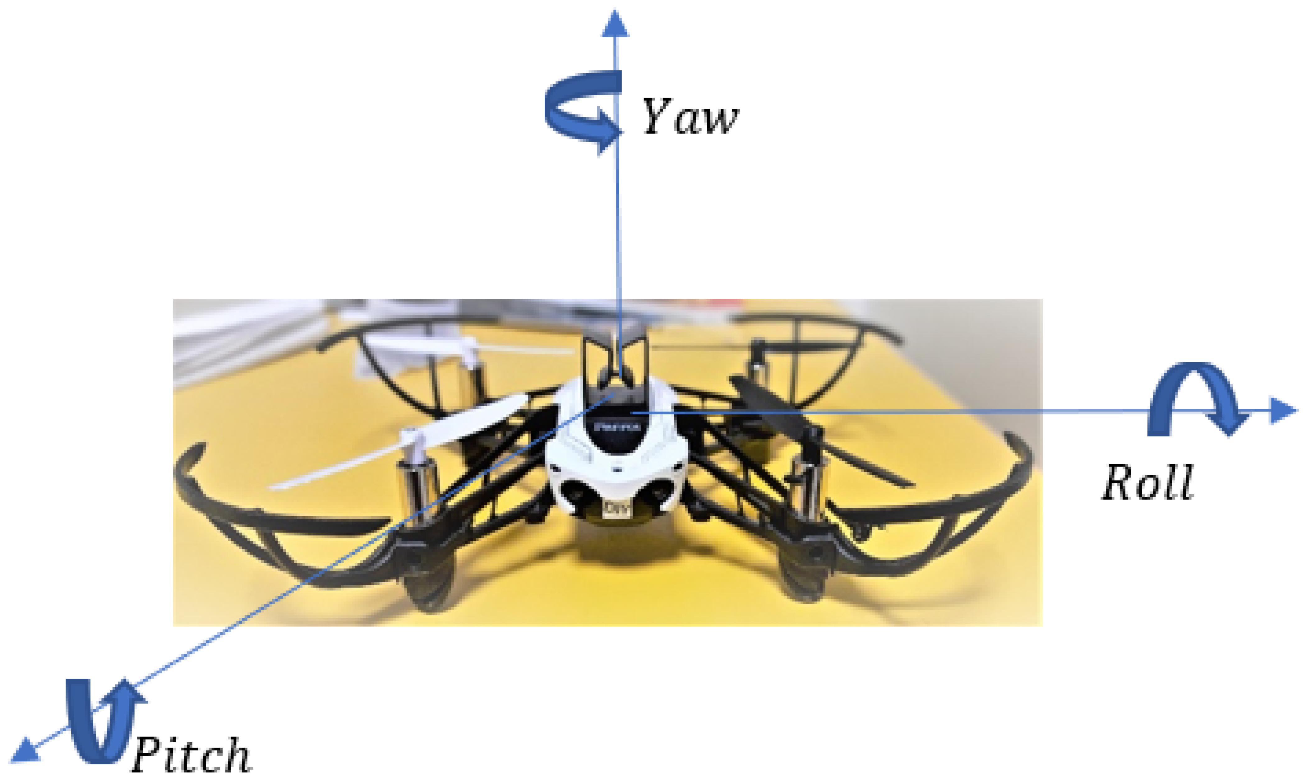 Ar drone propeller orientation sale