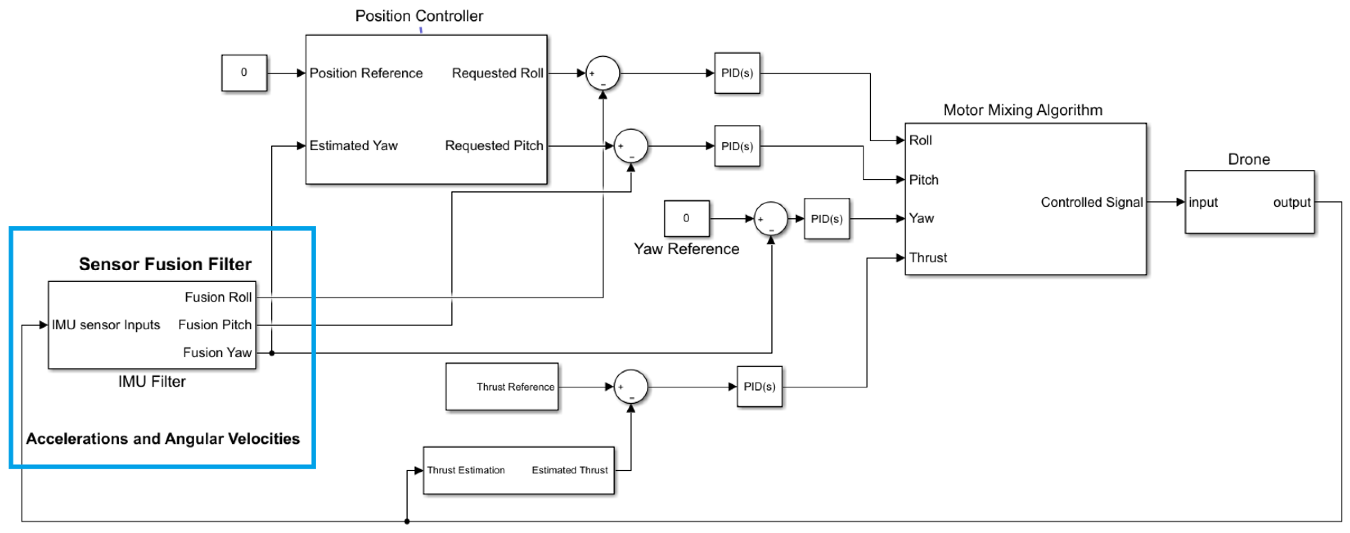 Sensors 23 05603 g002