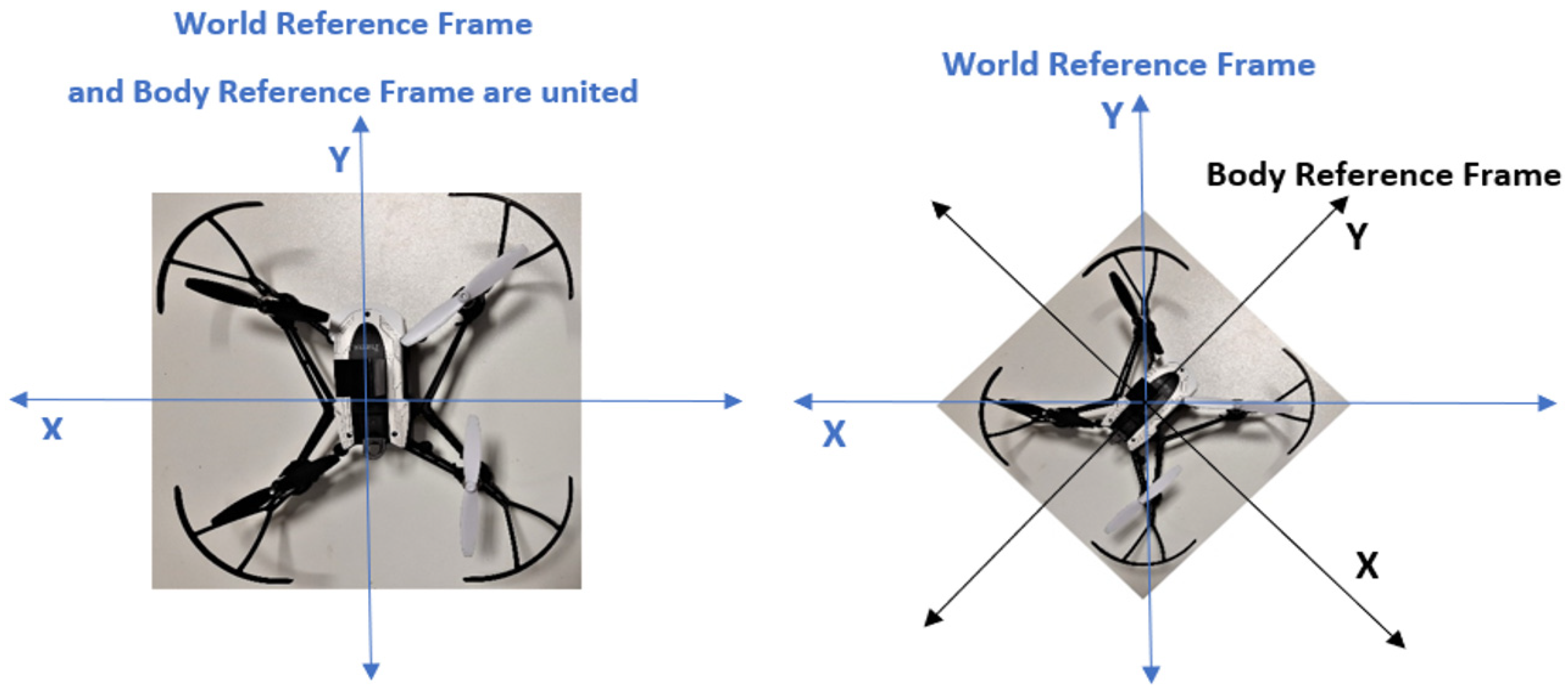 Sensors 23 05603 g003