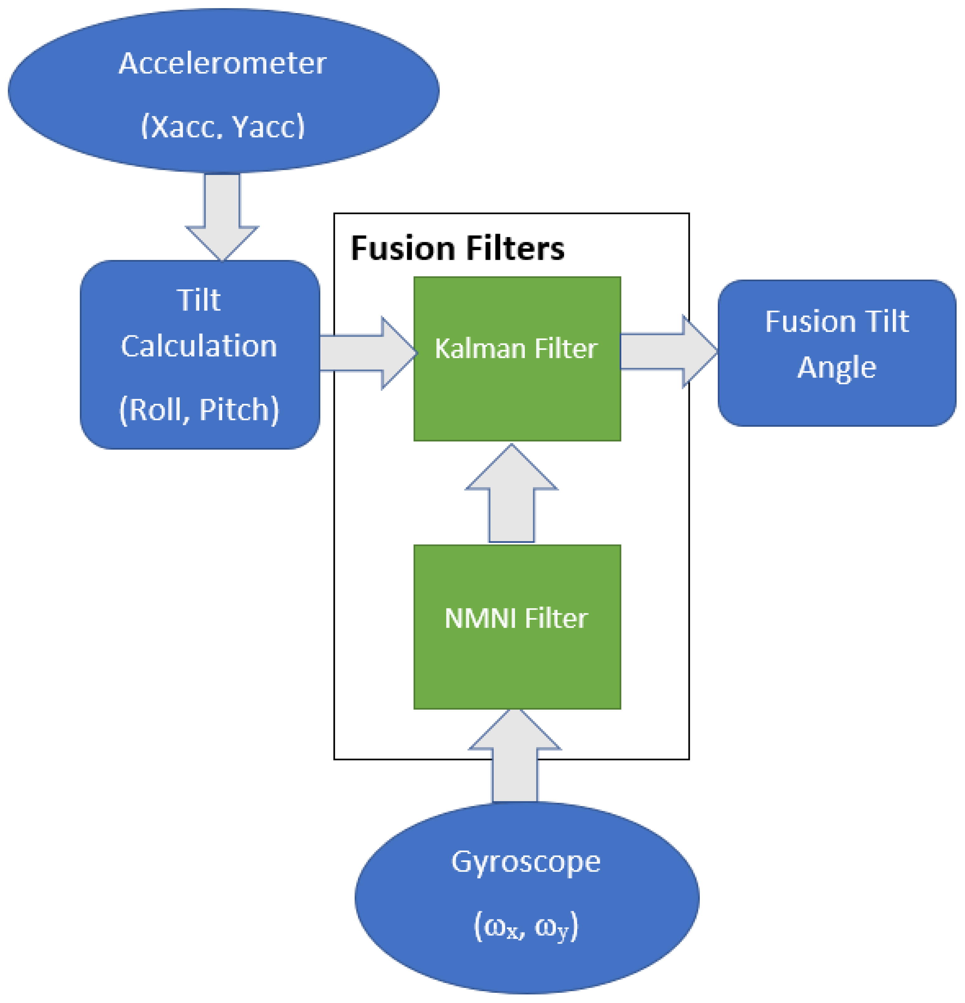 Sensors 23 05603 g007