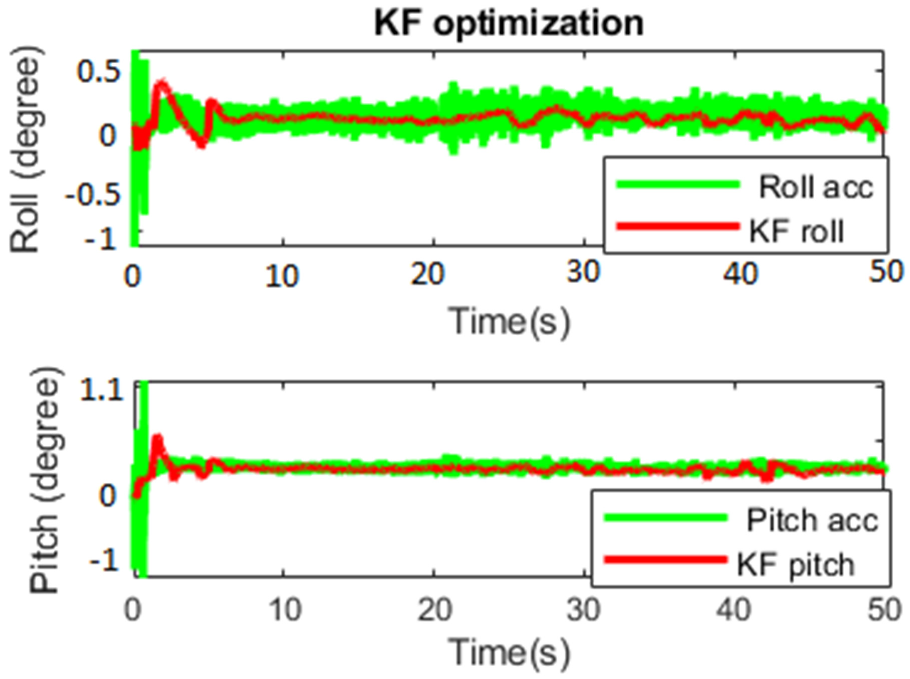 Sensors 23 05603 g011