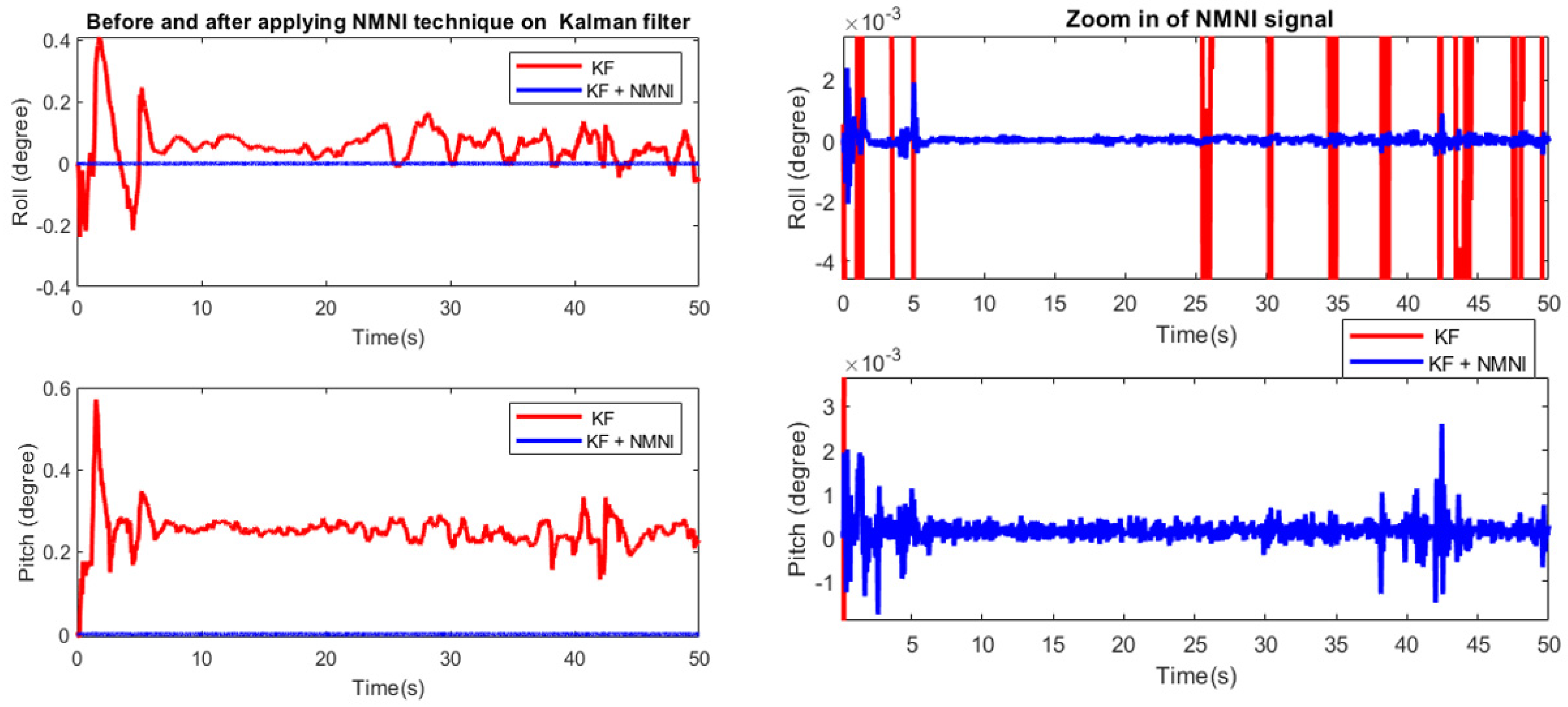 Sensors 23 05603 g012
