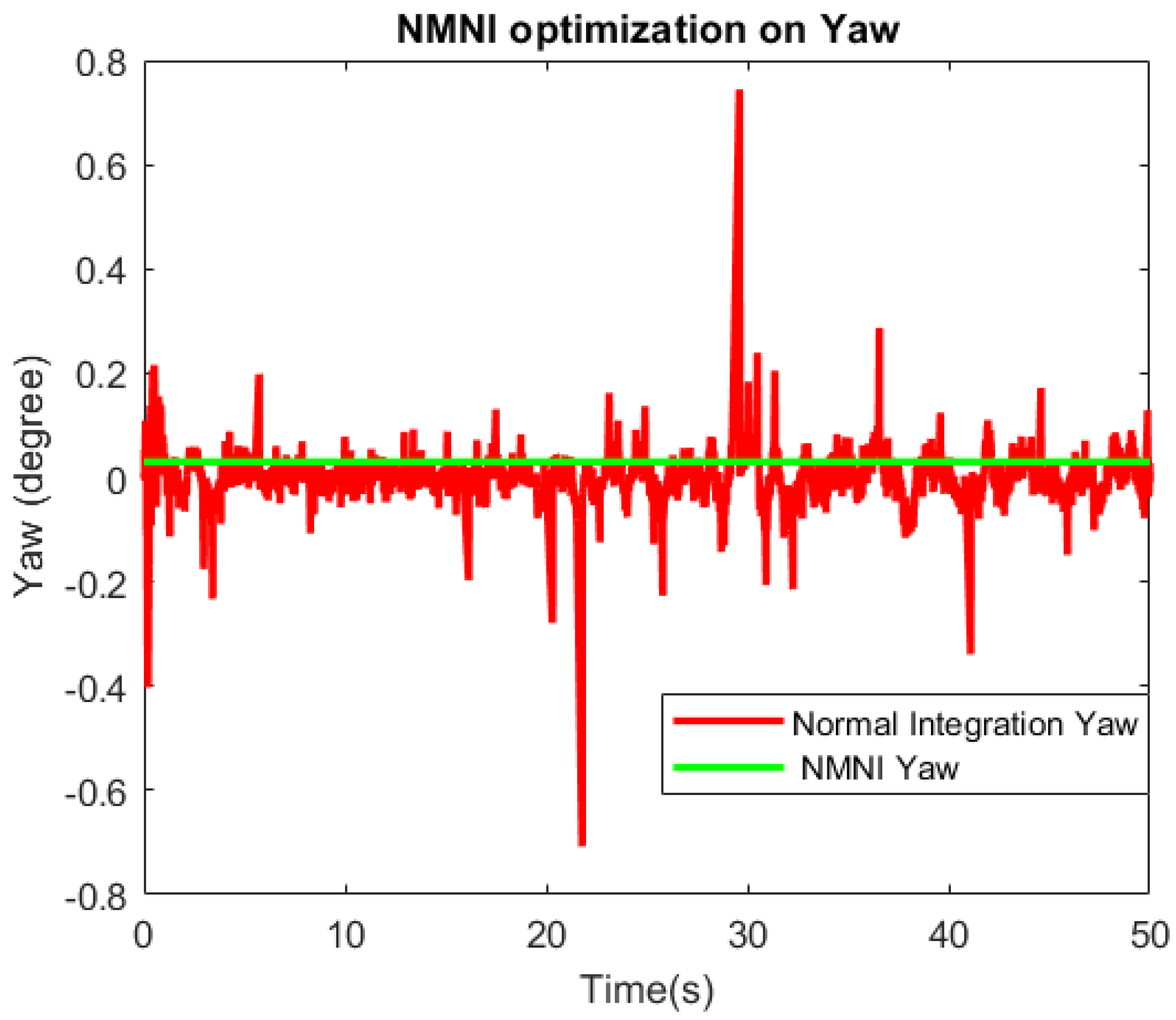 Sensors 23 05603 g014
