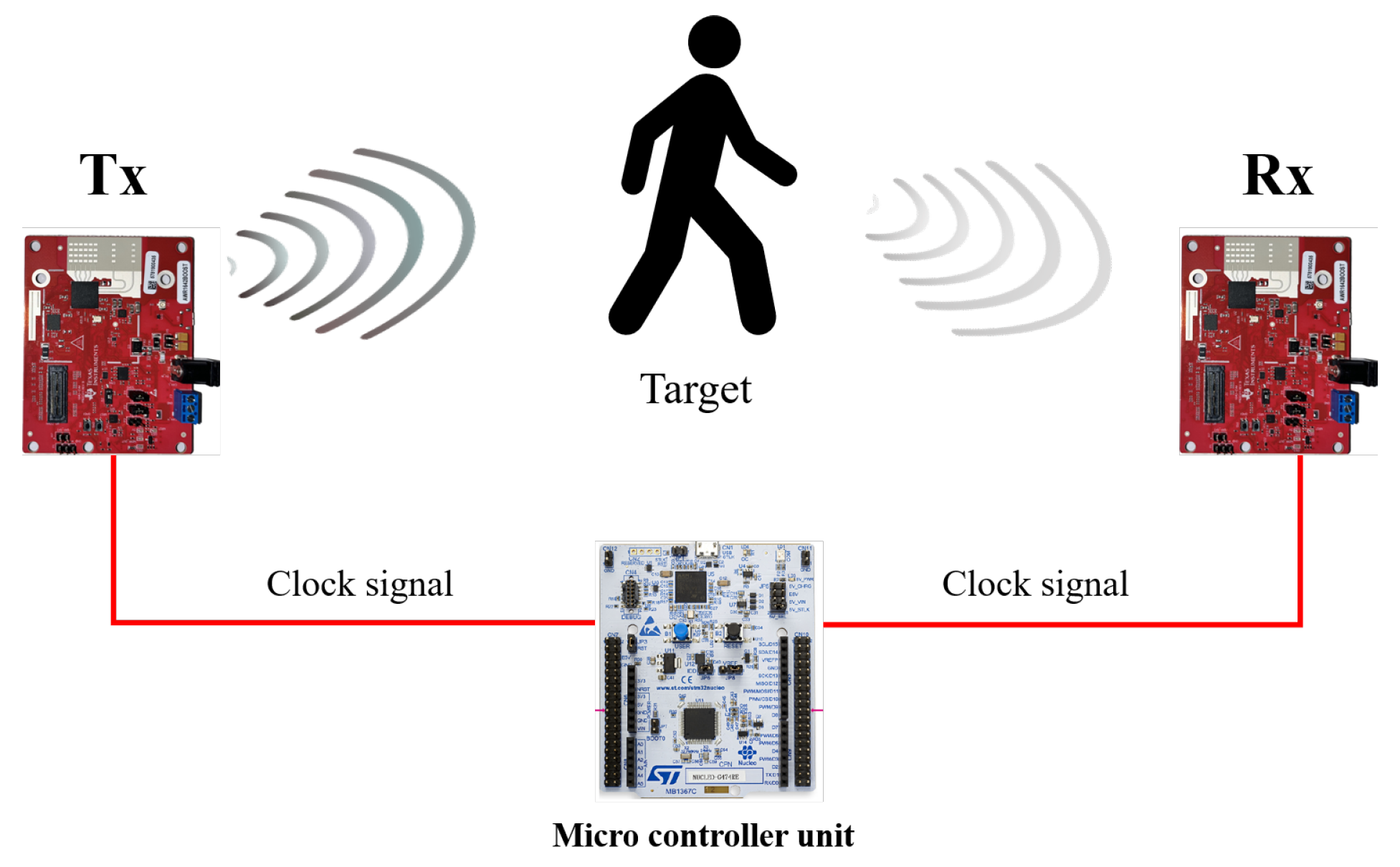 Sensors 23 05605 g001