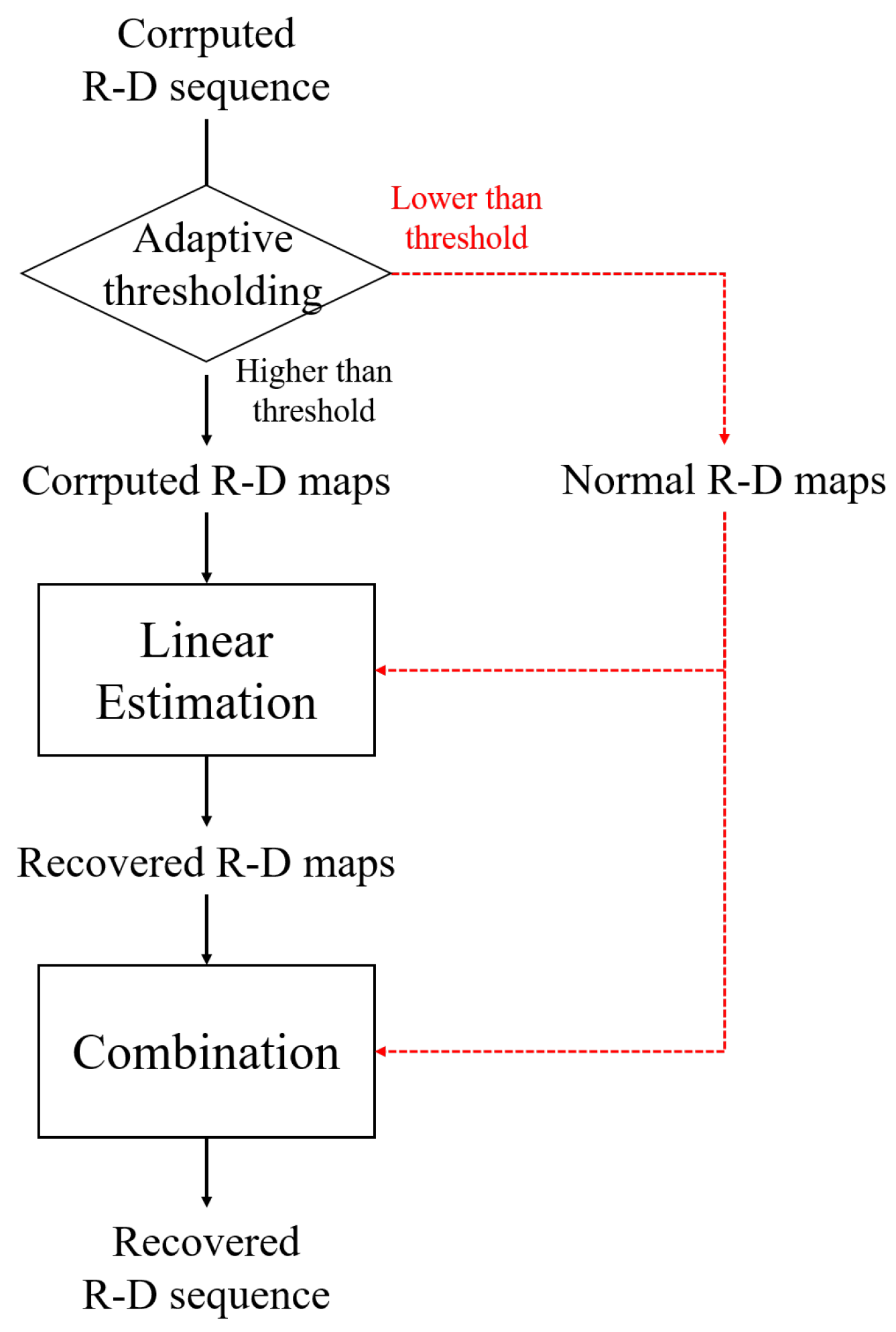 Sensors 23 05605 g010