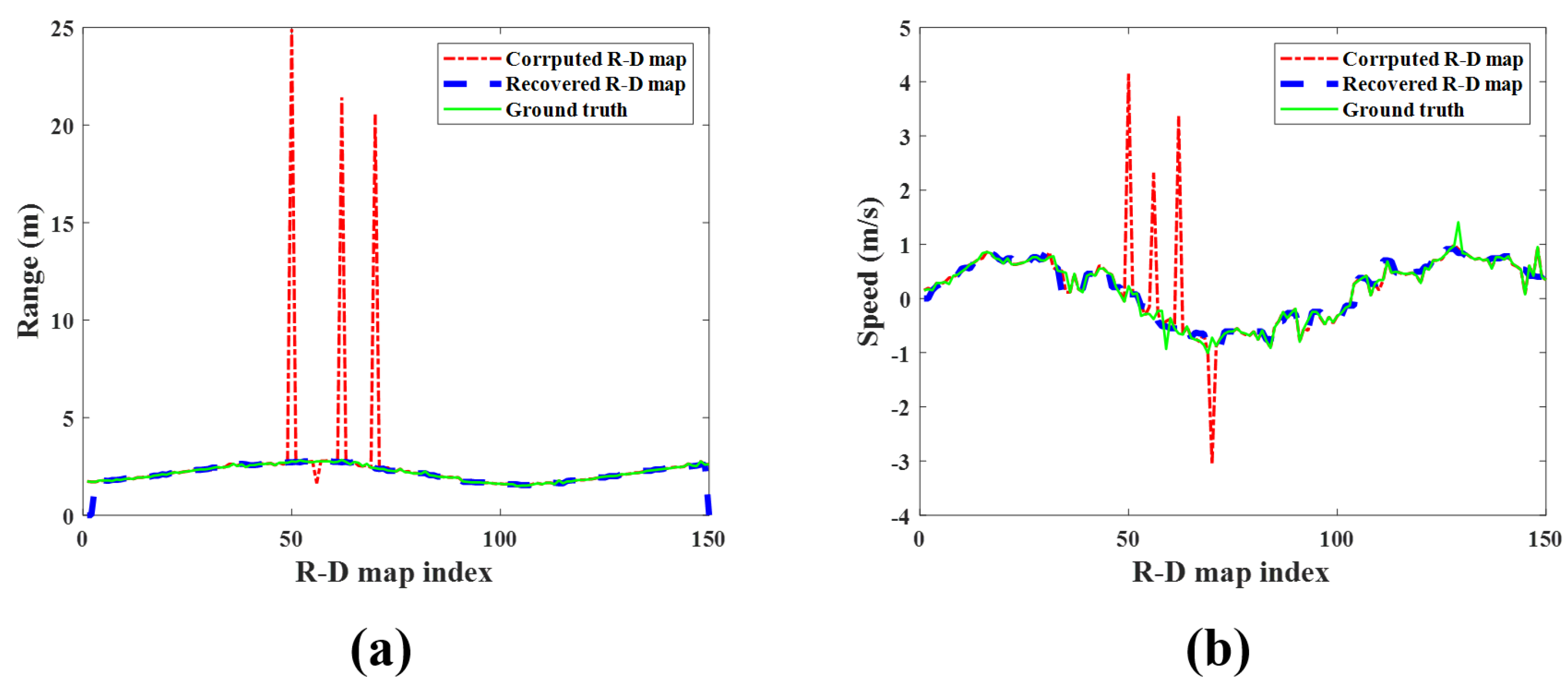 Sensors 23 05605 g013
