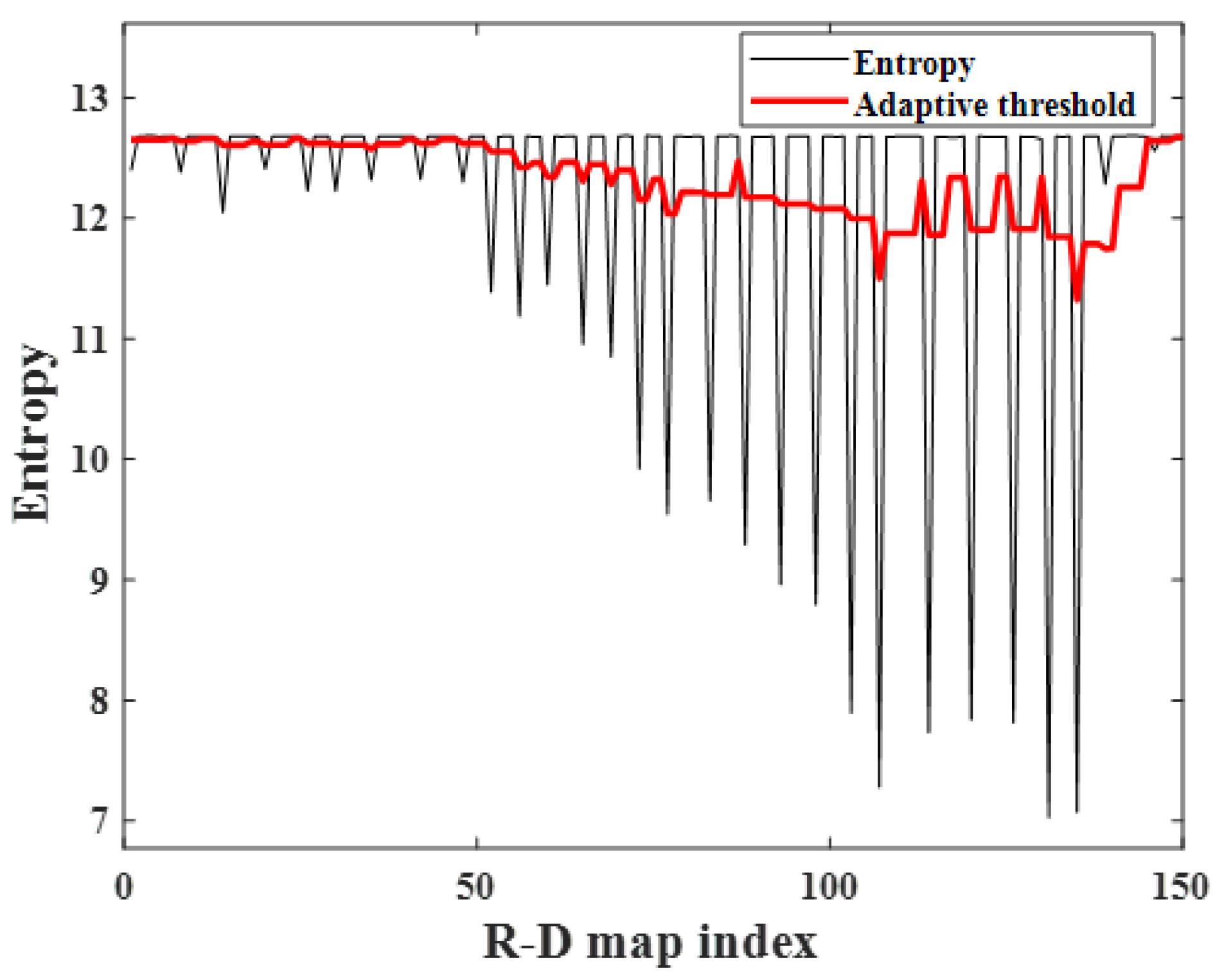 Sensors 23 05605 g020