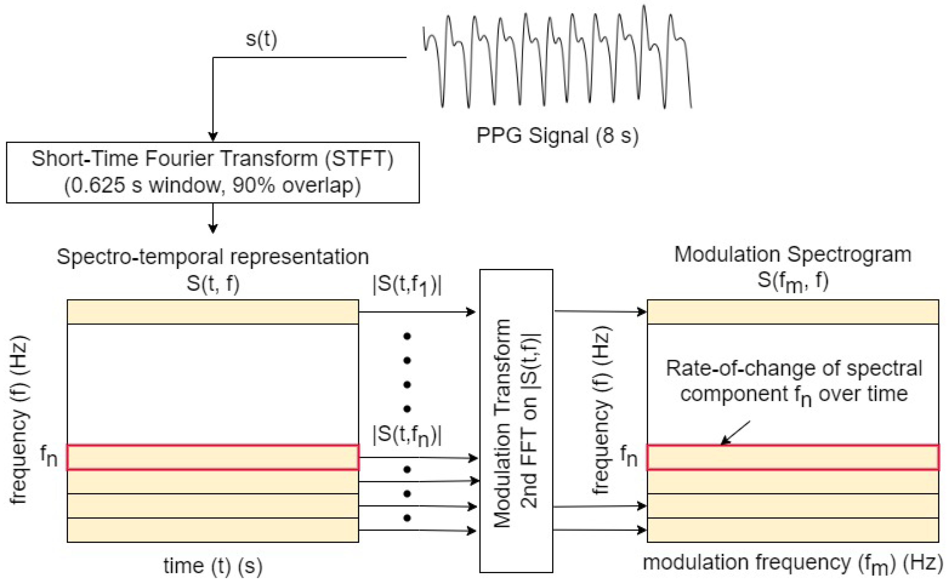 Sensors 23 05606 g001