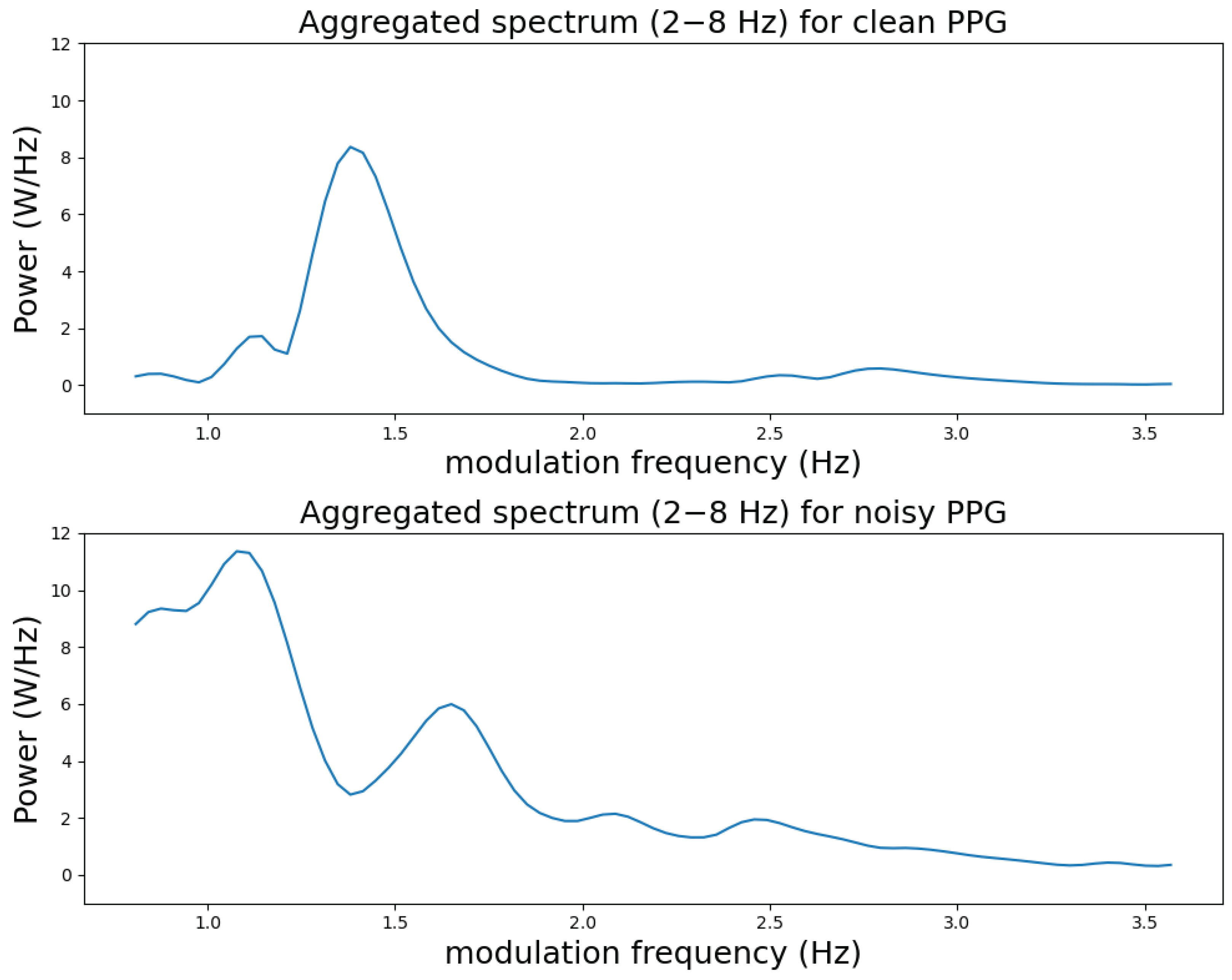 Sensors 23 05606 g003
