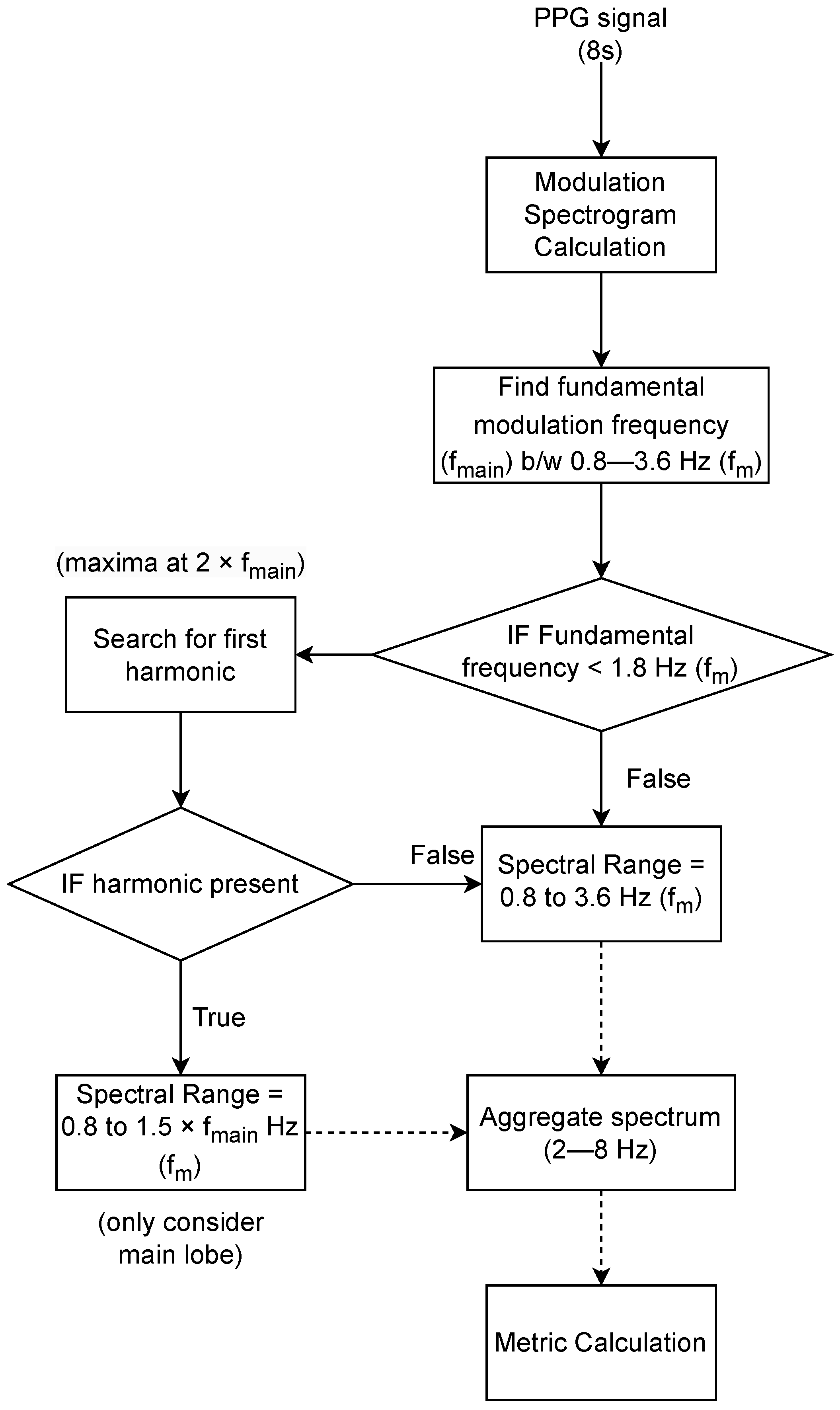 Sensors 23 05606 g004