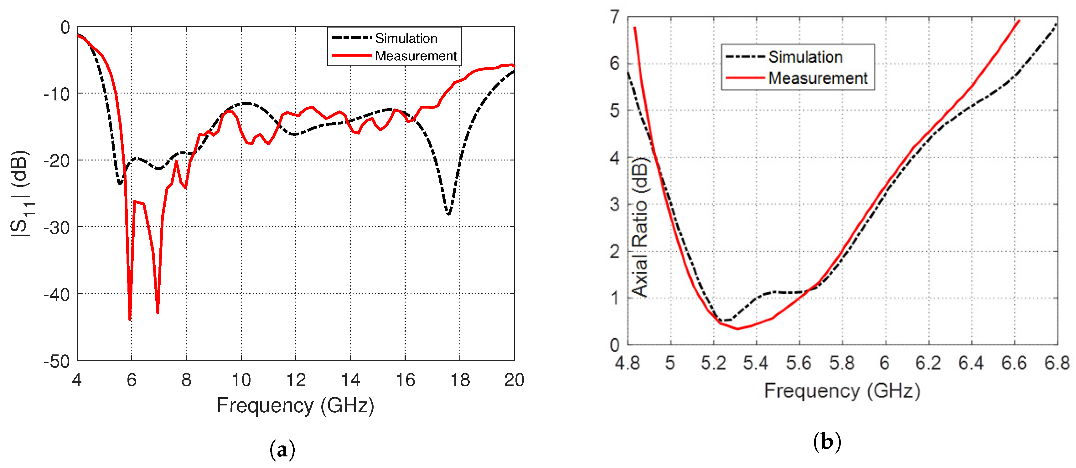 Sensors 23 05608 g021