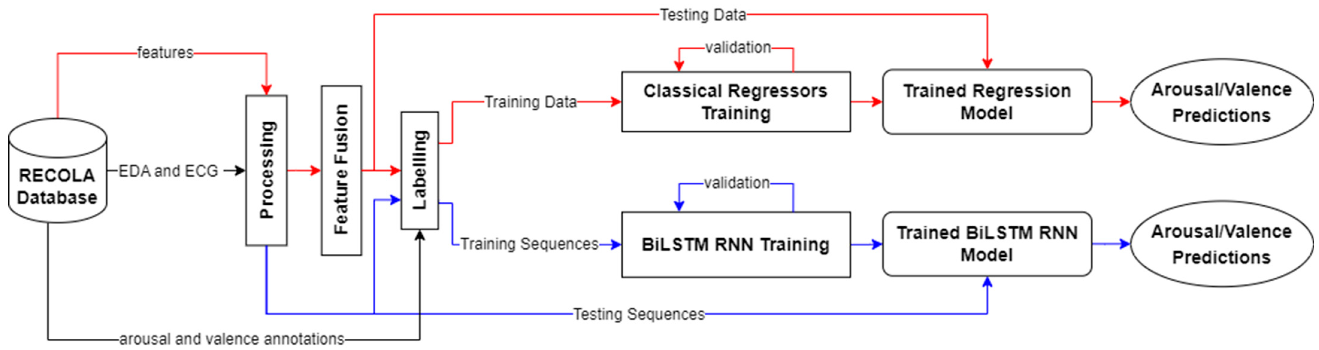 Sensors 23 05613 g003