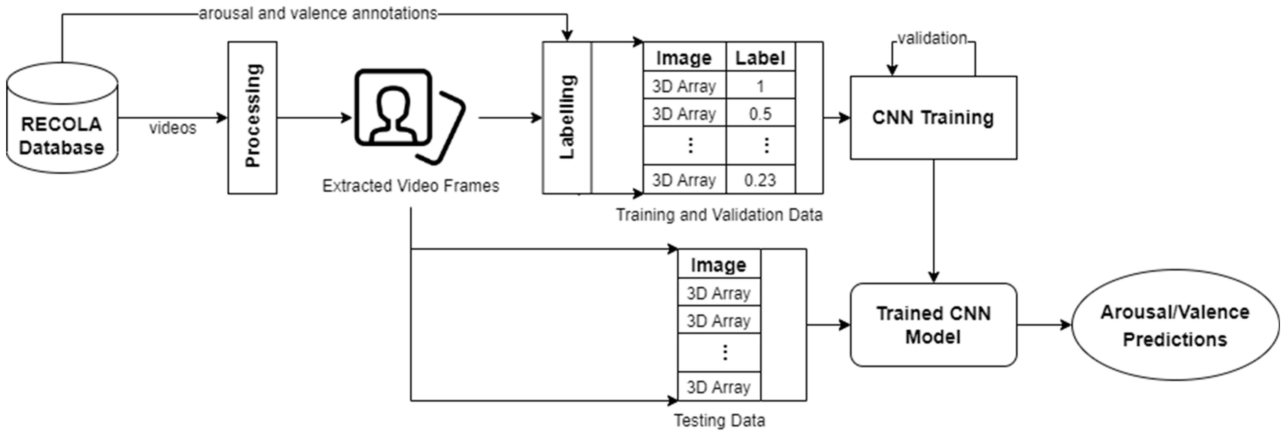 Sensors 23 05613 g004