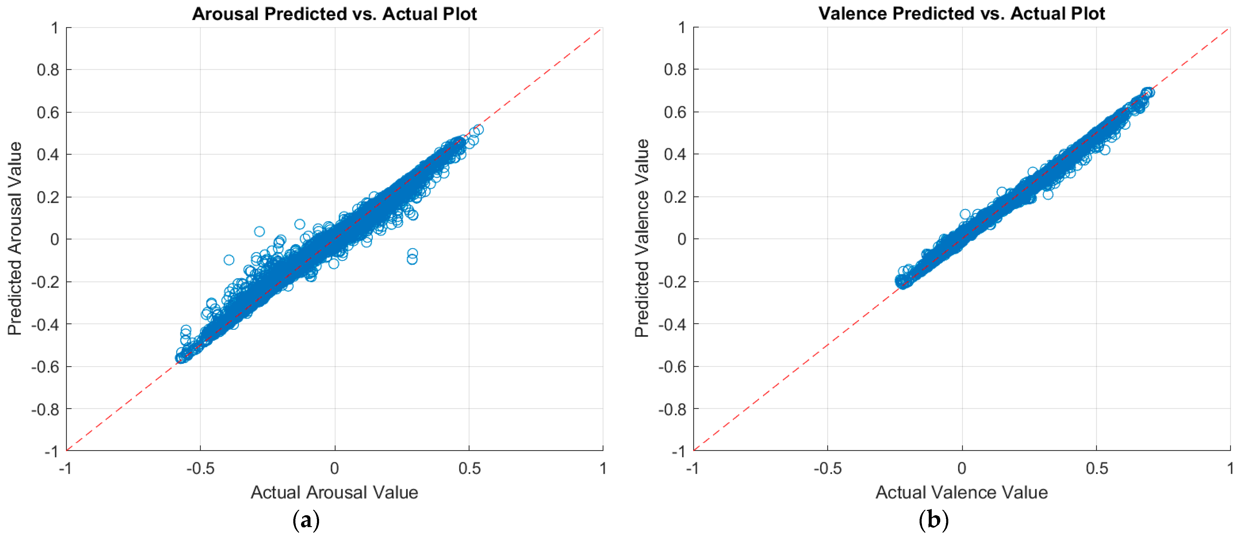 Sensors 23 05613 g005