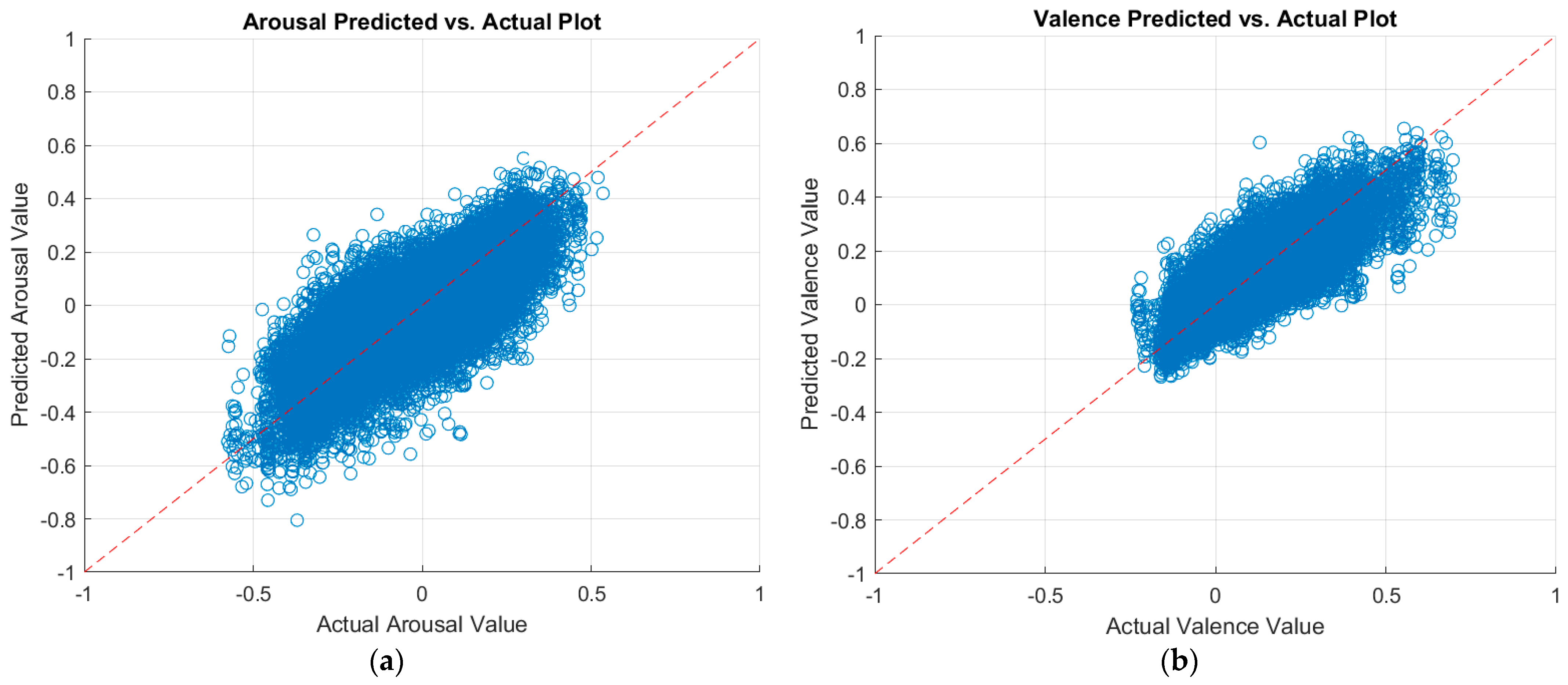 Sensors 23 05613 g006