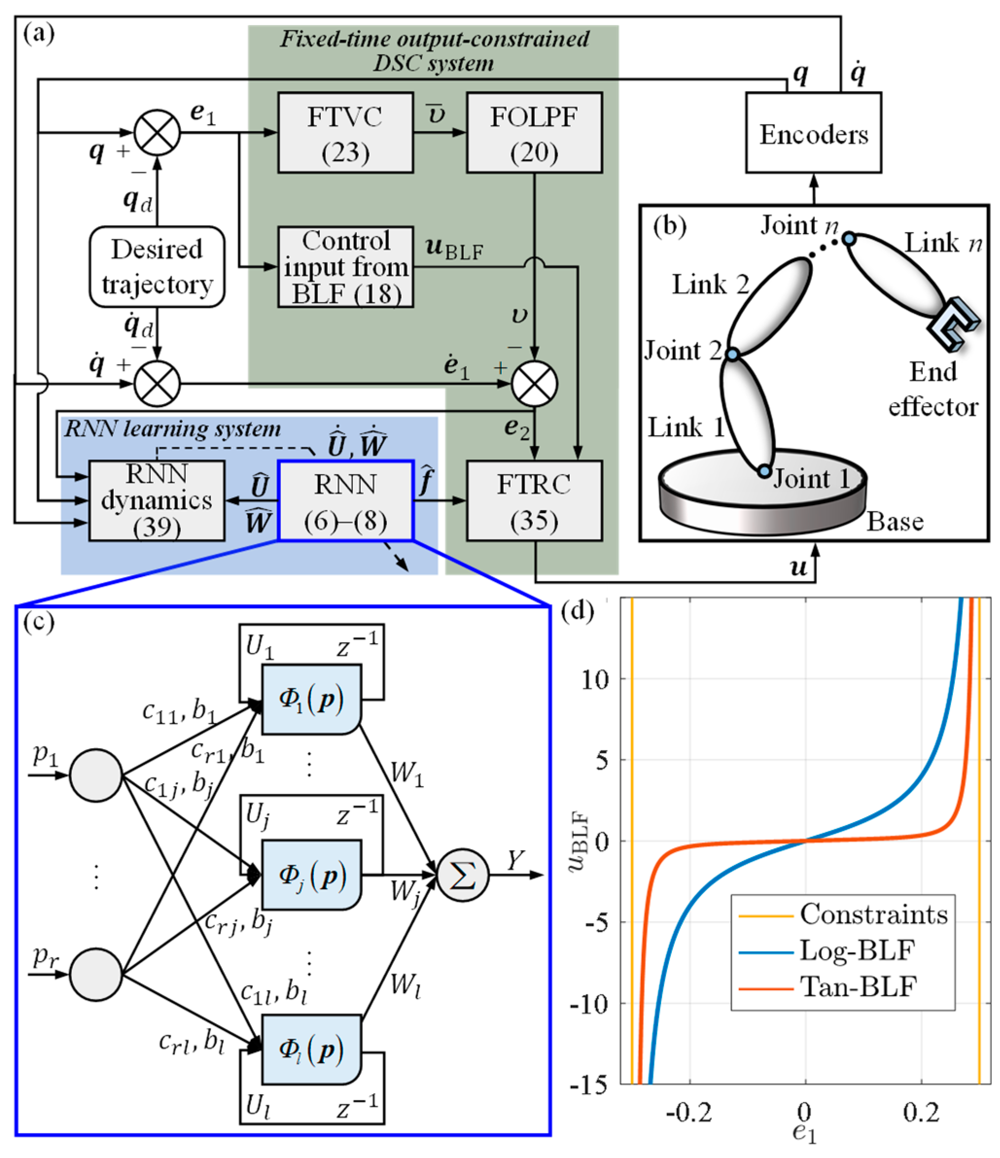 Sensors 23 05614 g001 Sensors 23 05614 g001
