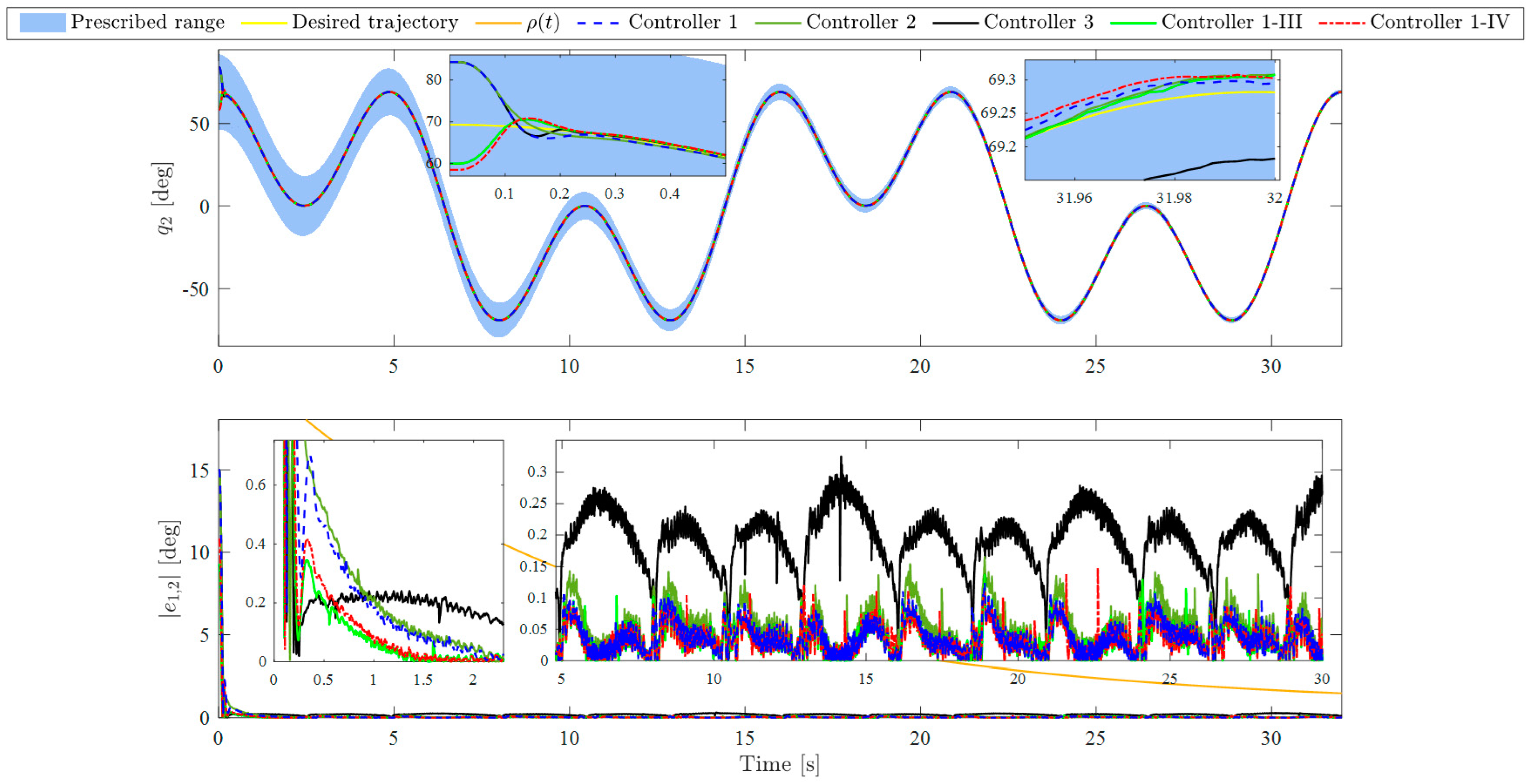 Sensors 23 05614 g004 Sensors 23 05614 g004