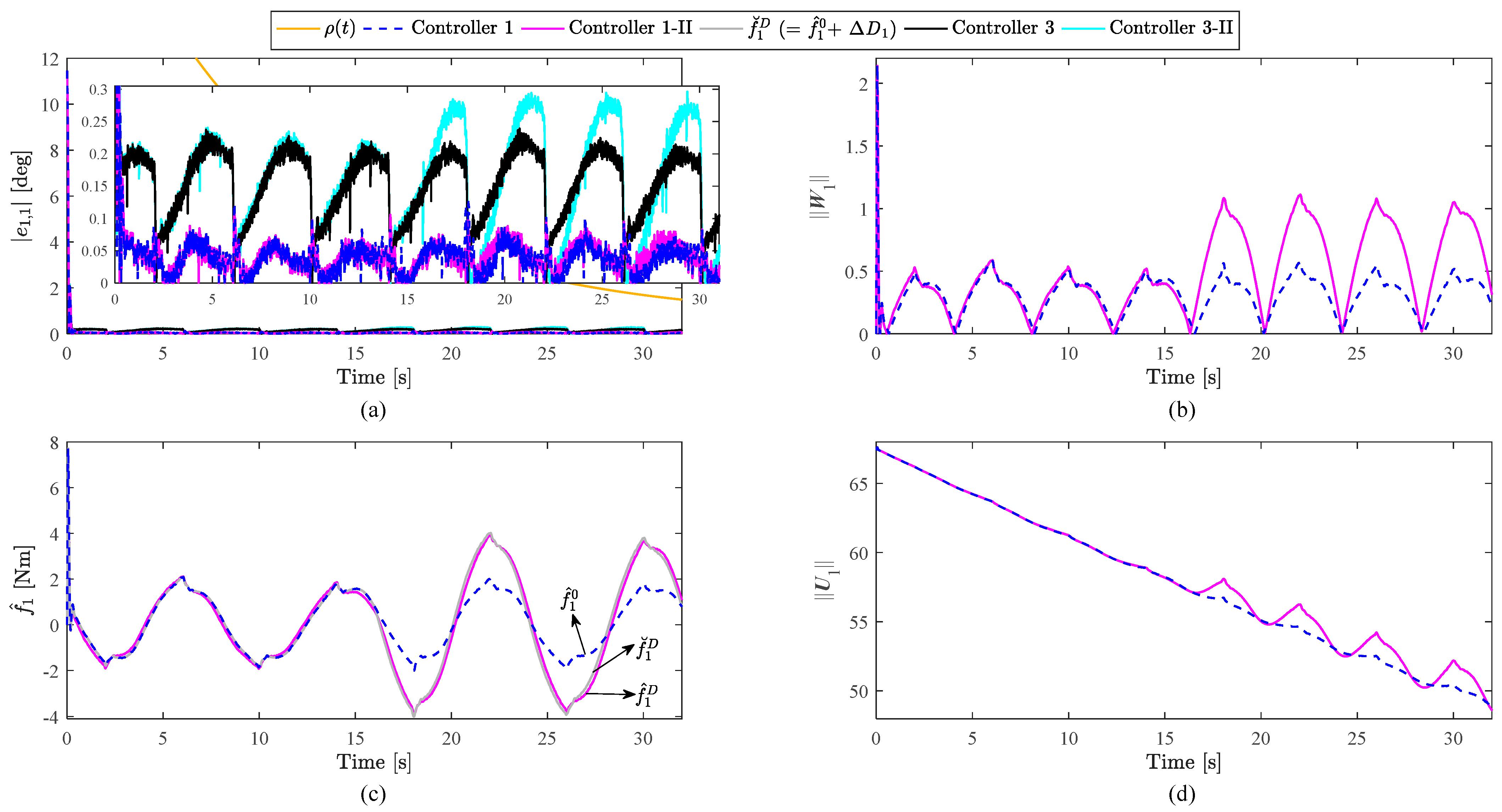 Sensors 23 05614 g007 Sensors 23 05614 g007