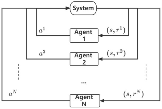 Sensors | Free Full-Text | Toward Energy-Efficient Routing of Multiple ...