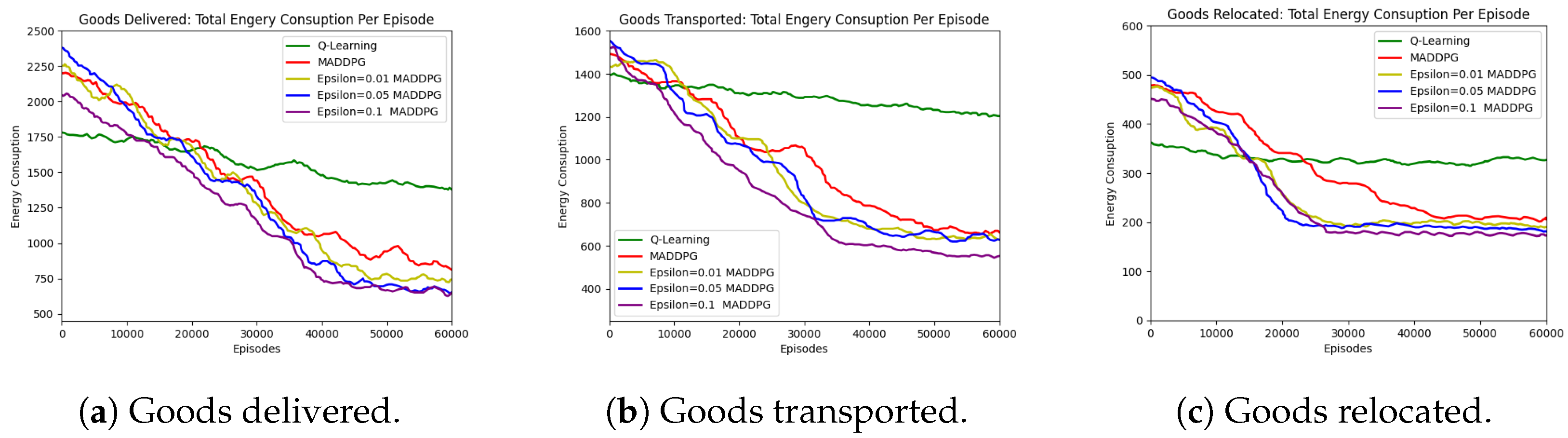 Sensors 23 05615 g005