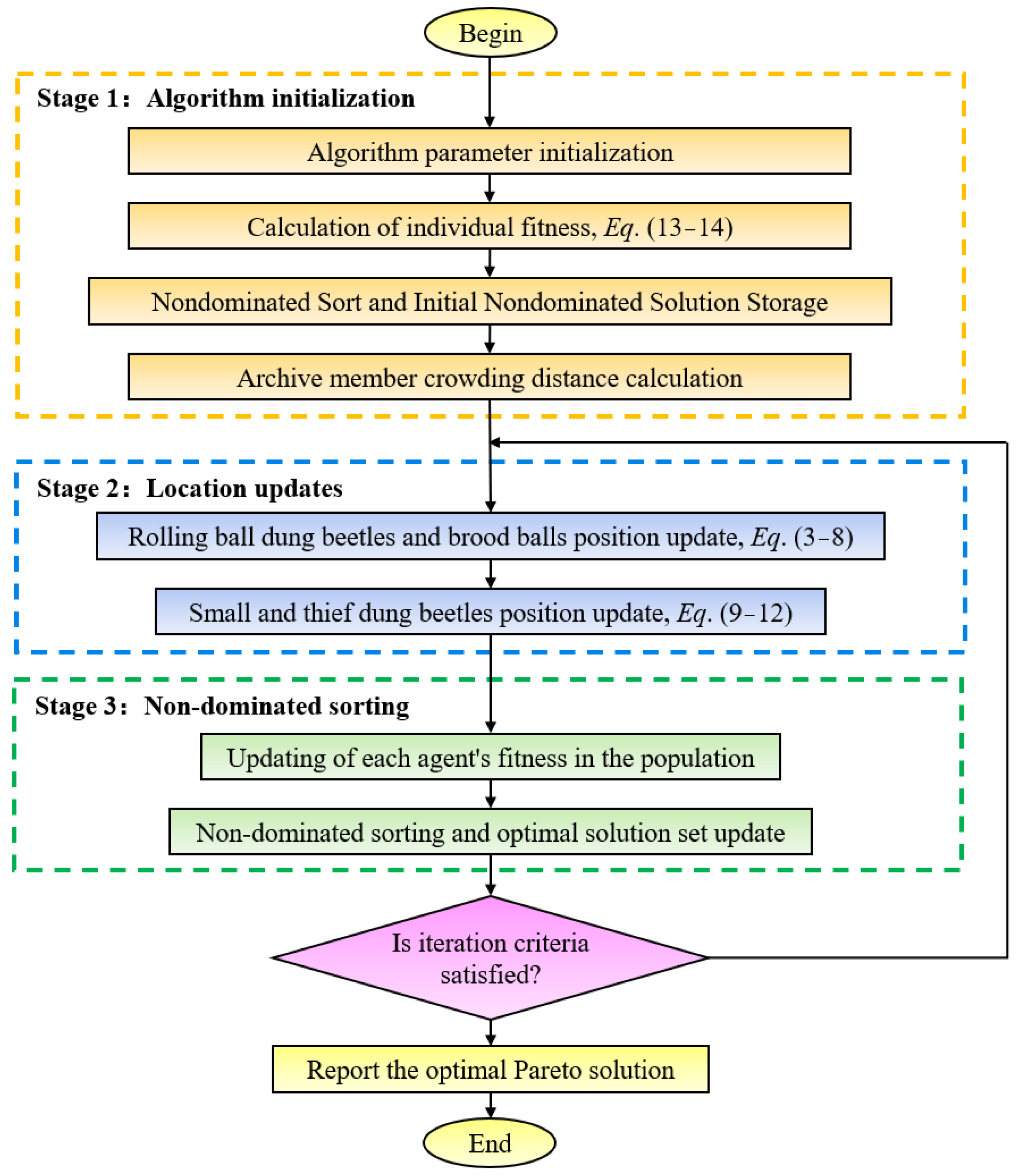 Sensors 23 05616 g002 Sensors 23 05616 g002
