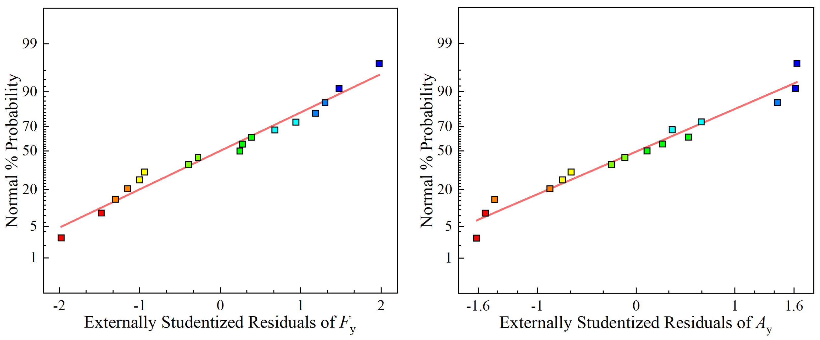 Sensors 23 05616 g003 Sensors 23 05616 g003