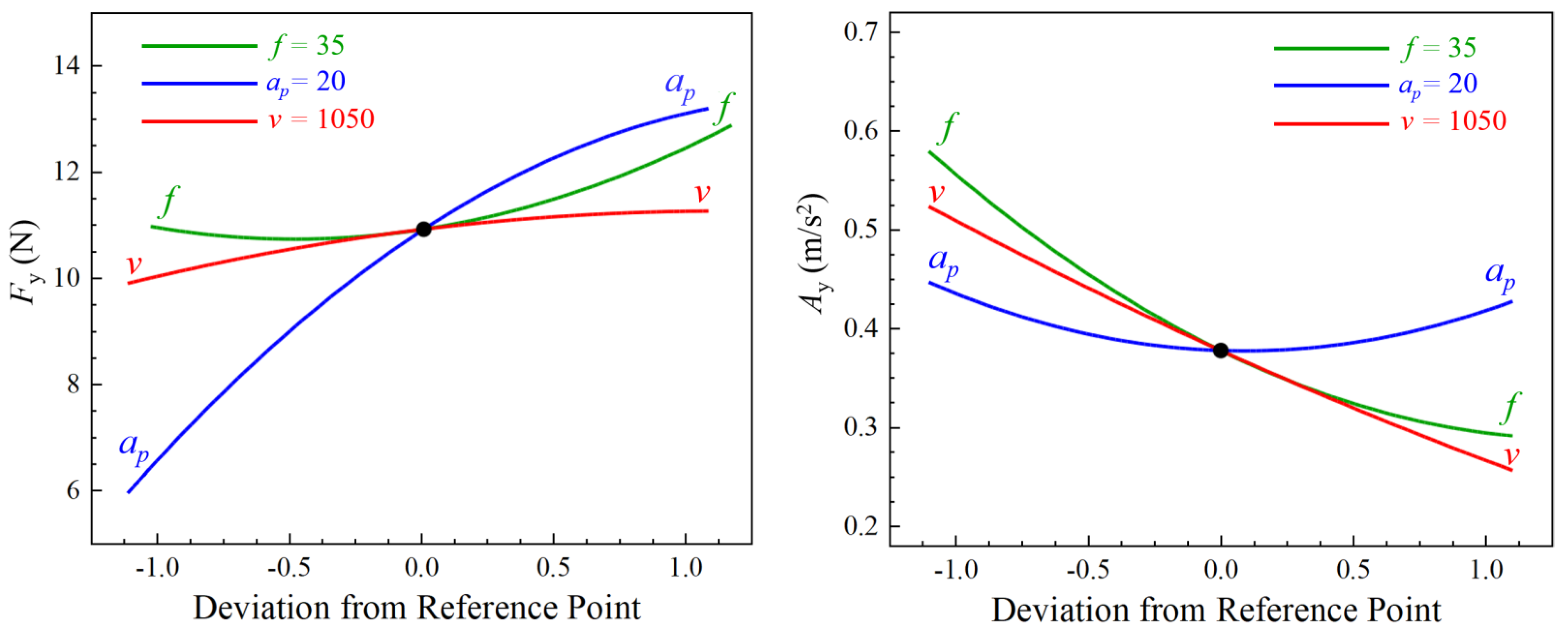 Sensors 23 05616 g004 Sensors 23 05616 g004