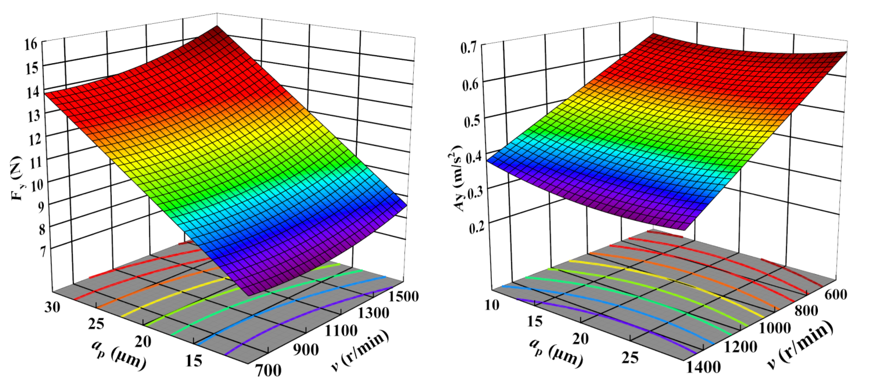 Sensors 23 05616 g005 Sensors 23 05616 g005