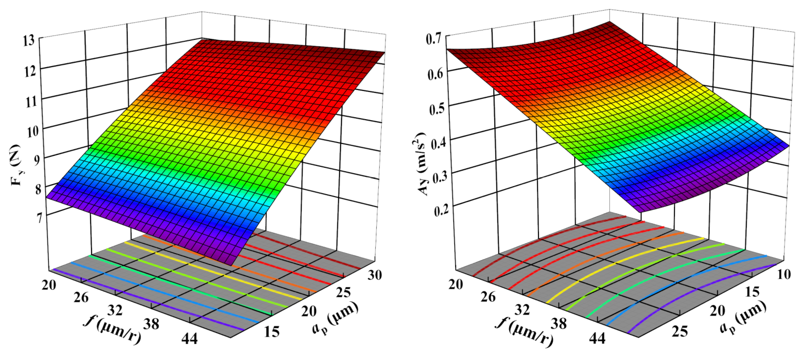 Sensors 23 05616 g007 Sensors 23 05616 g007