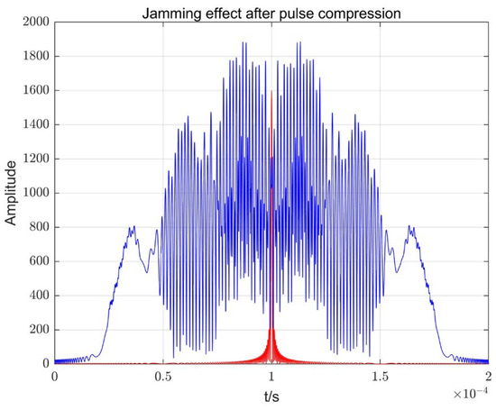 SMIプログラム　DSMサクセスフルマネジメント DSI ES4200-K7-T1 Door Management Alarm with K7 Rim with