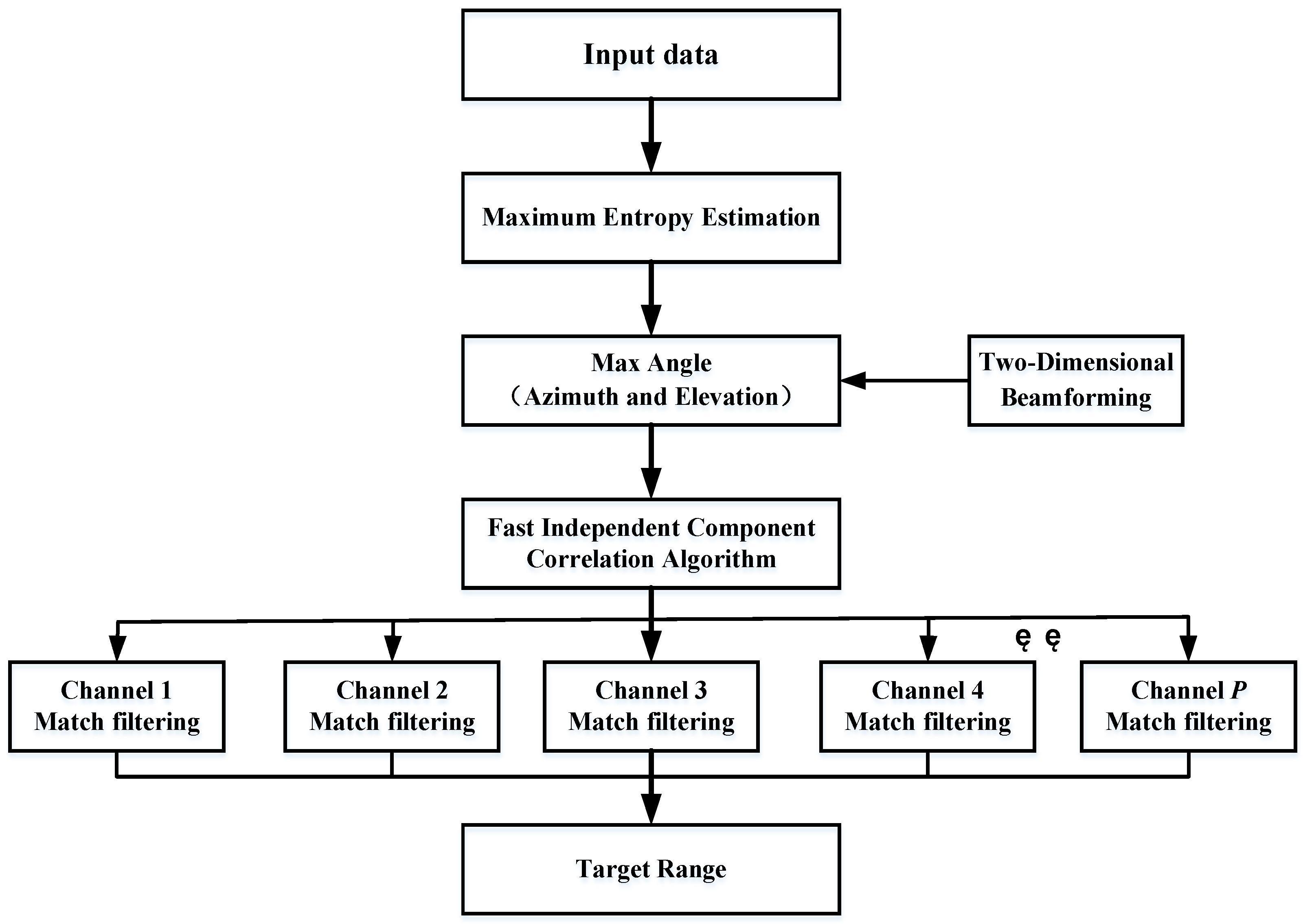 Sensors 23 05619 g004