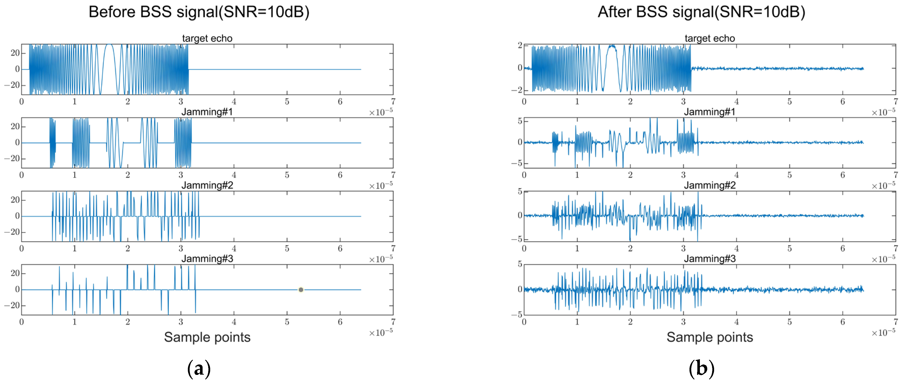 Sensors 23 05619 g008