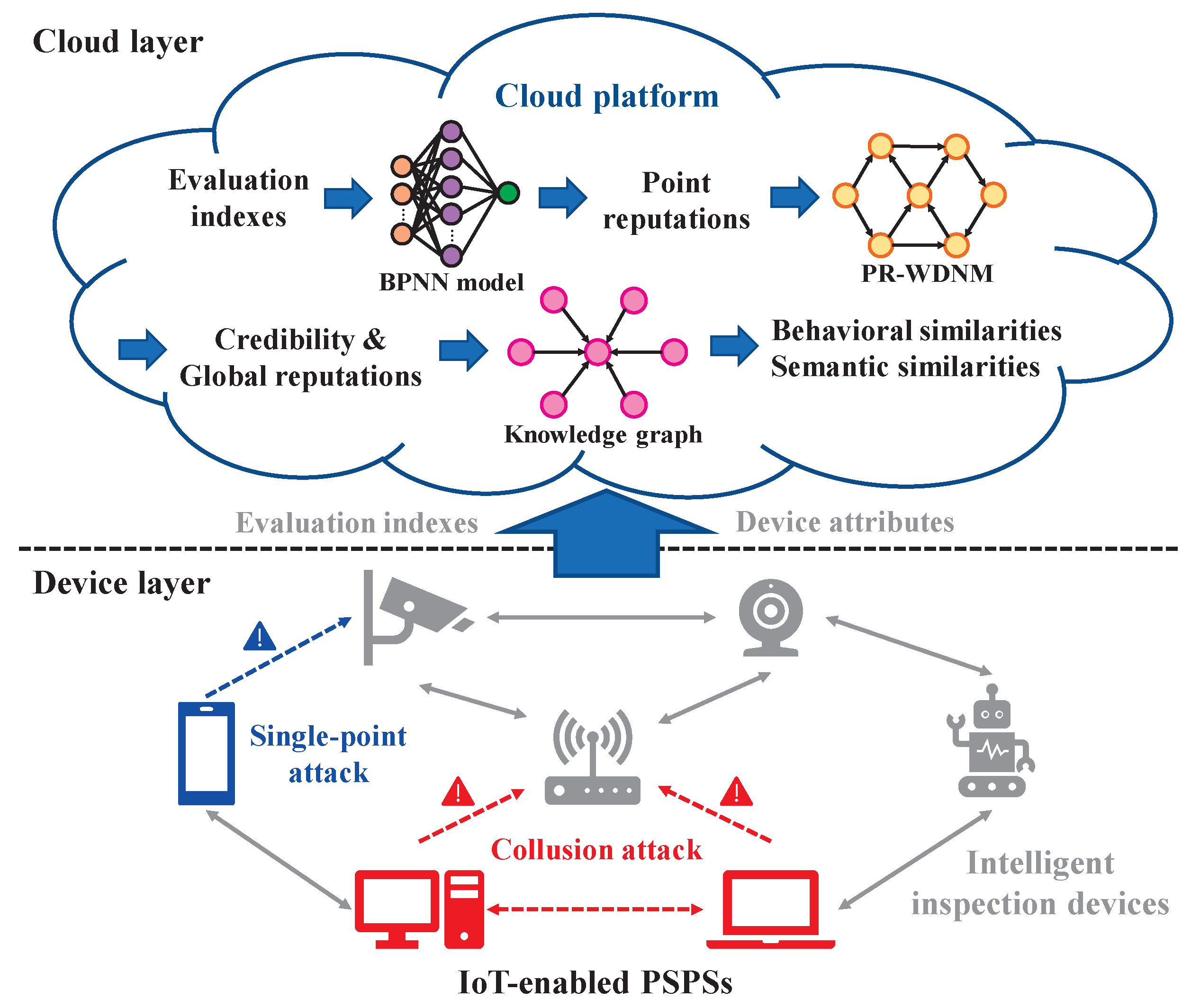 Sensors 23 05620 g001