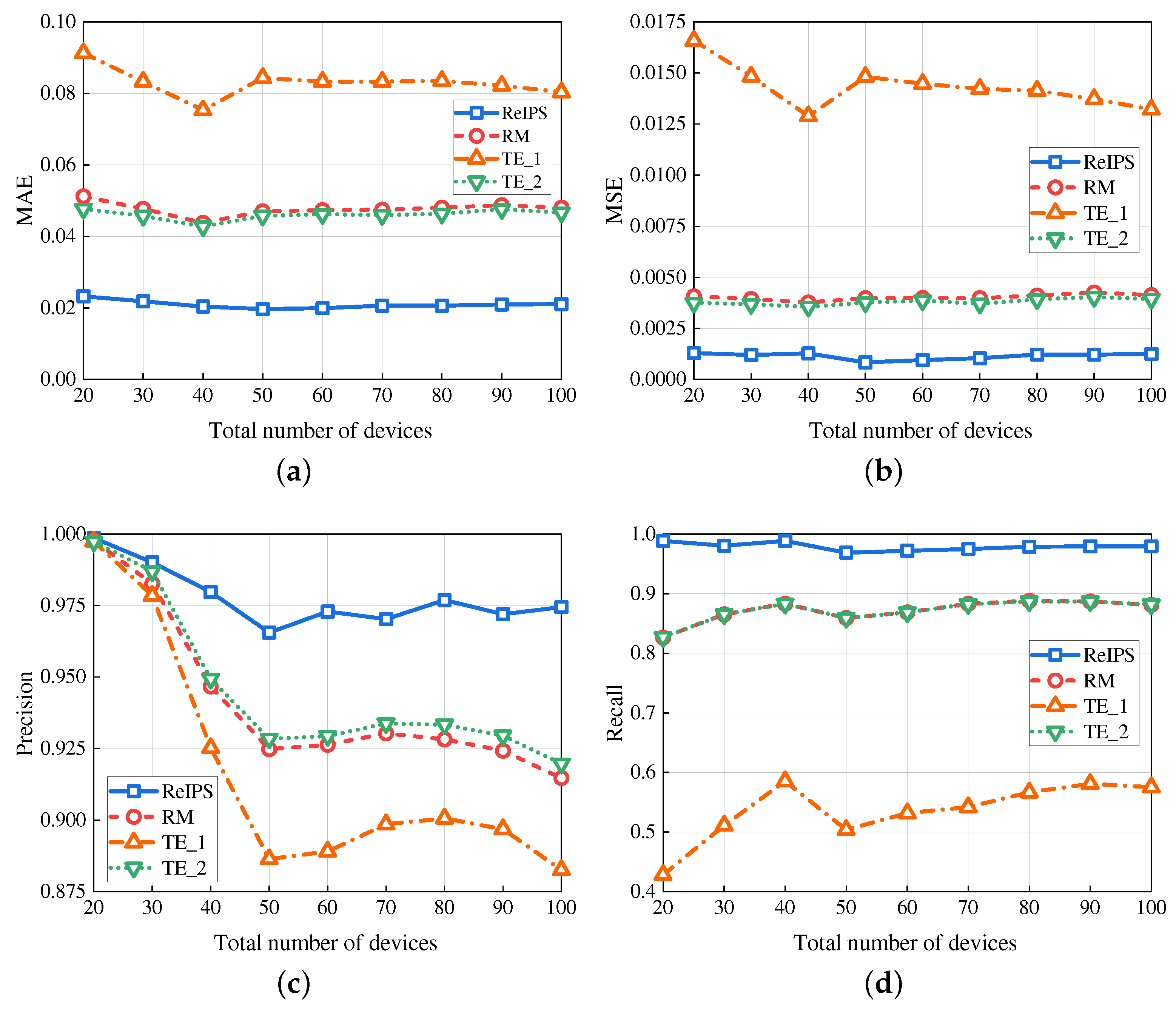 Sensors 23 05620 g005