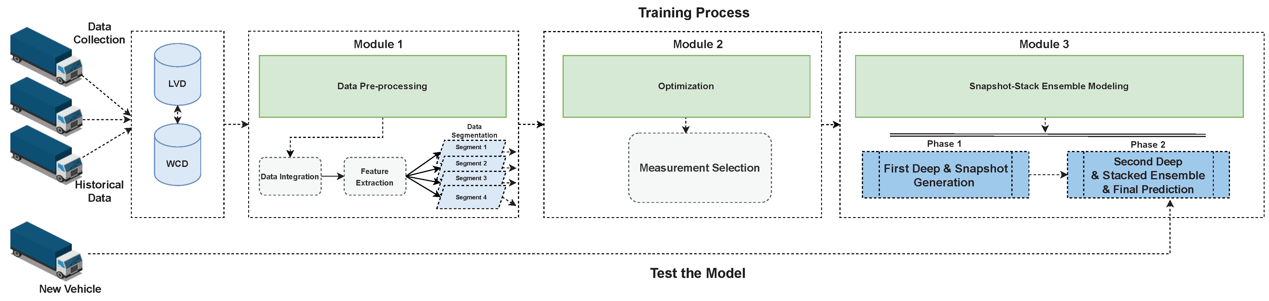 Sensors 23 05621 g003
