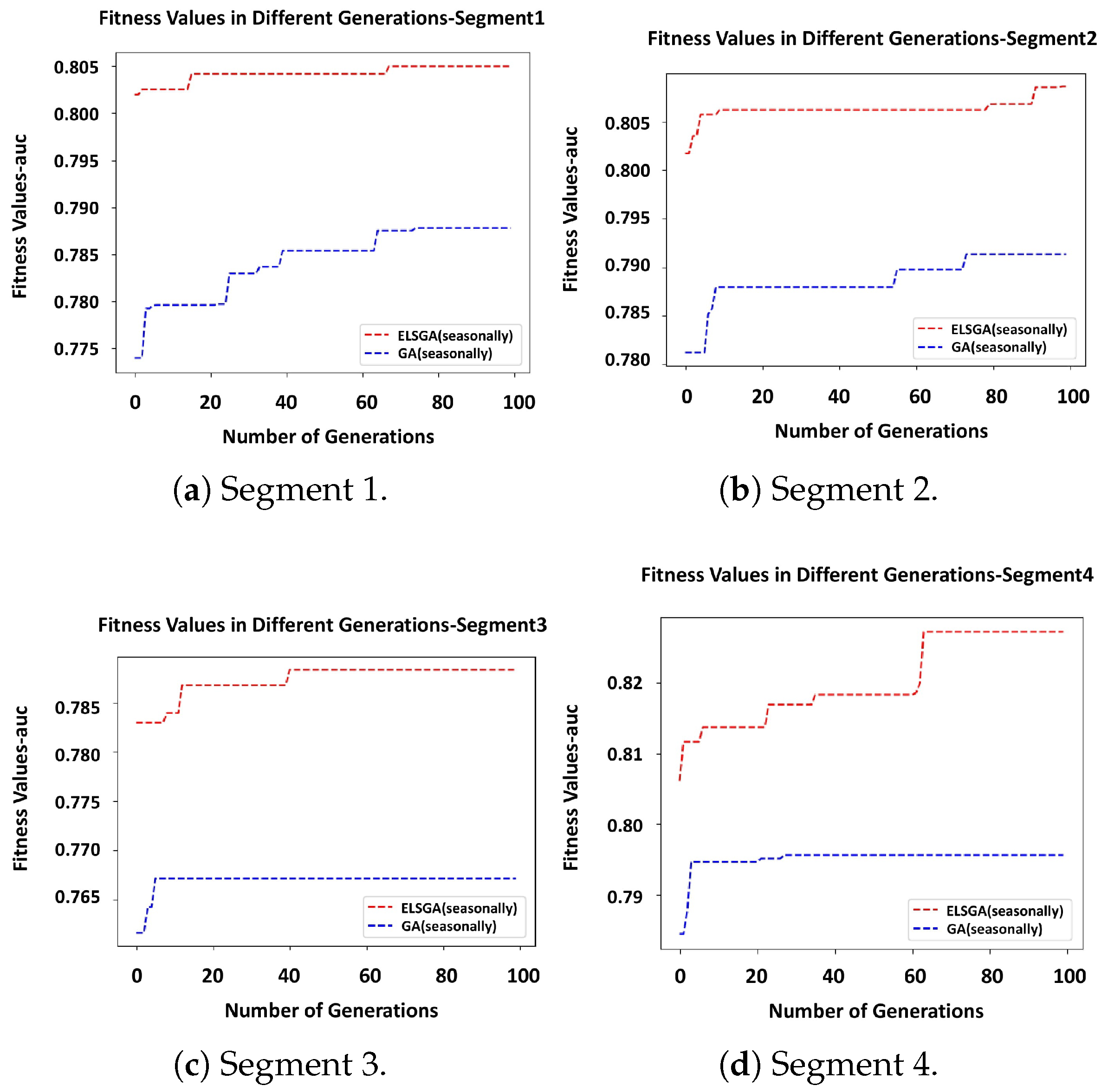 Sensors 23 05621 g008